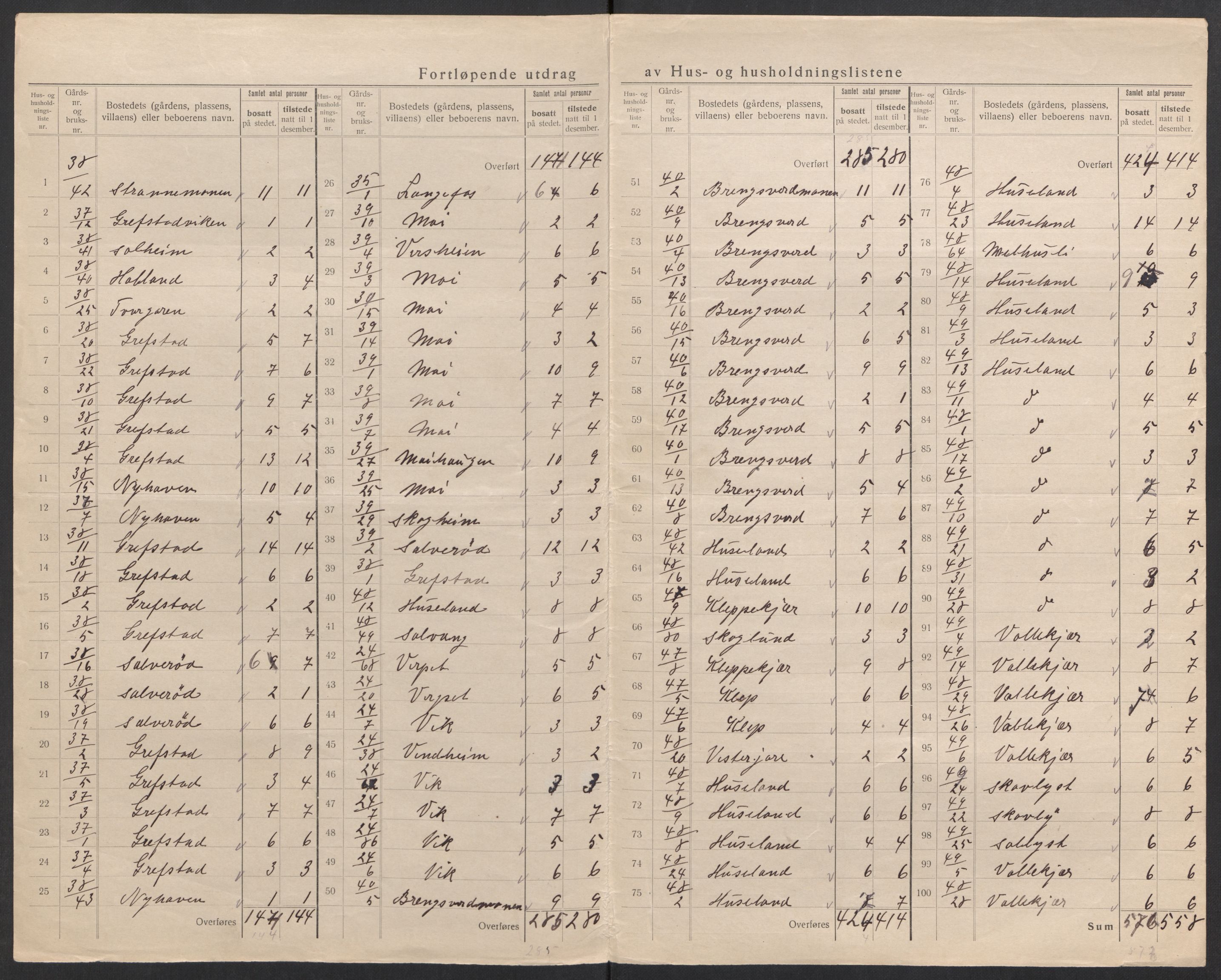 SAK, 1920 census for Fjære, 1920, p. 19