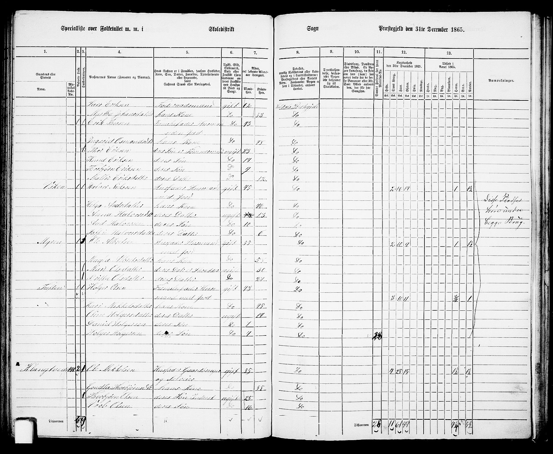 RA, 1865 census for Suldal, 1865, p. 88