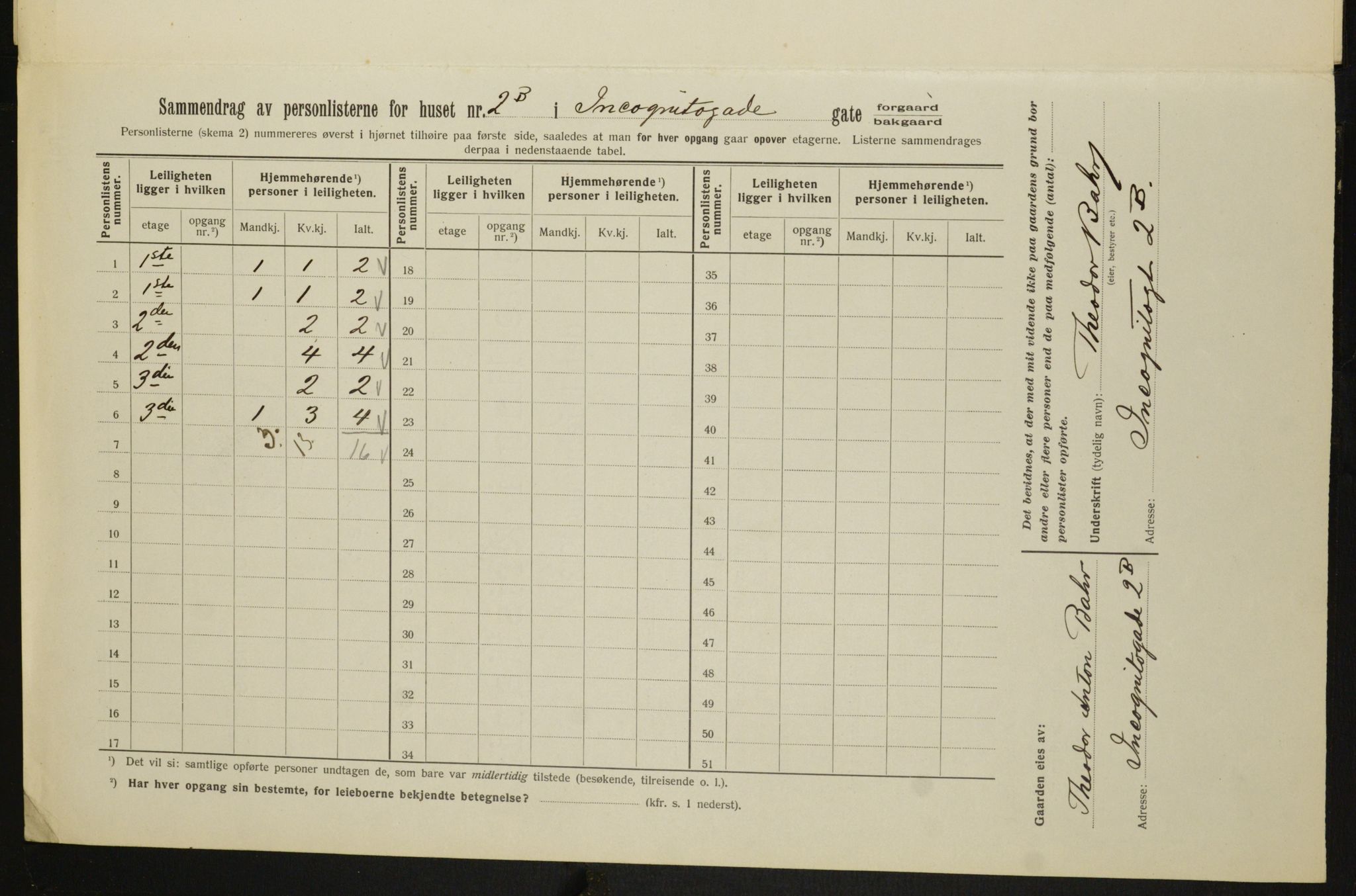 OBA, Municipal Census 1913 for Kristiania, 1913, p. 43812