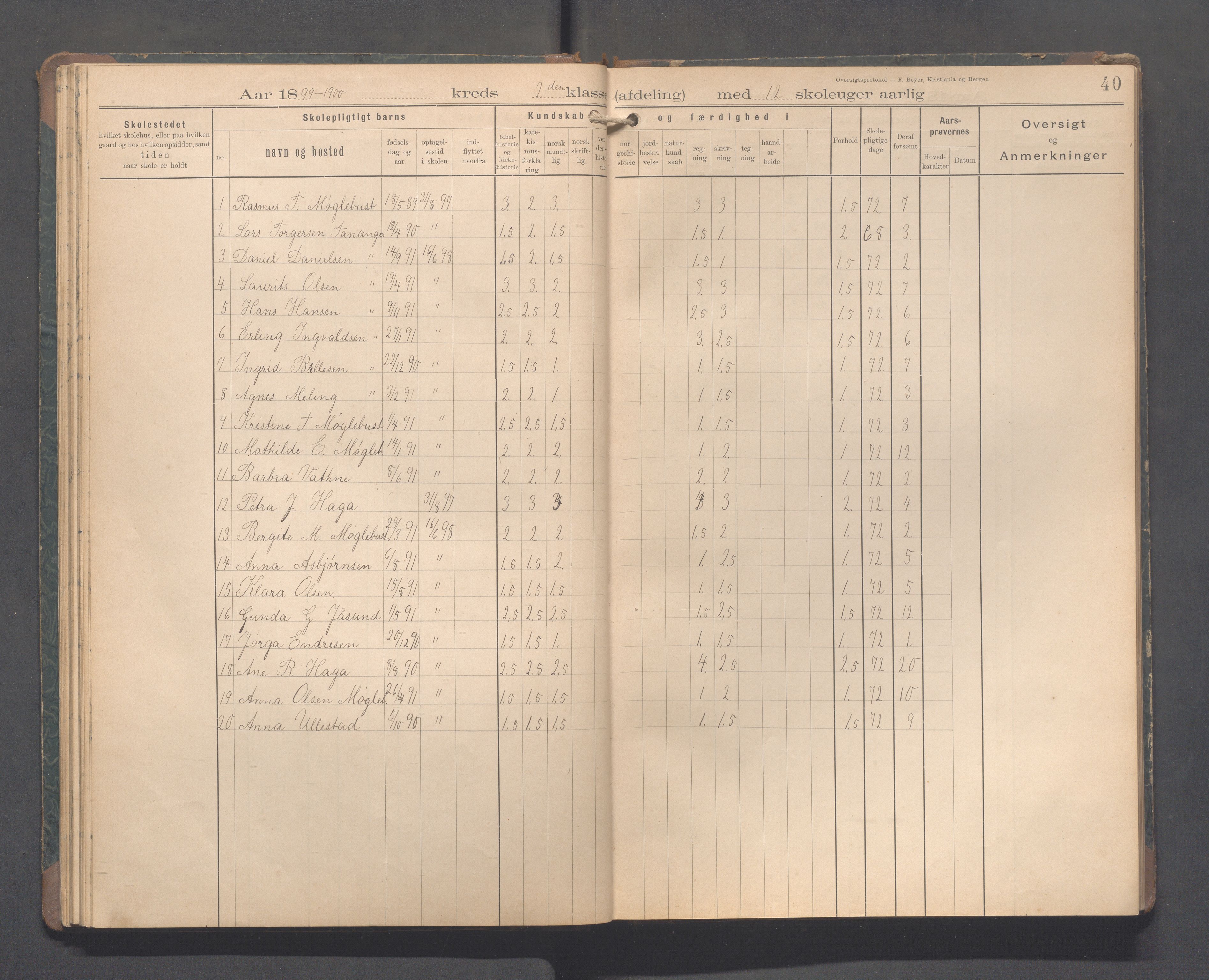 Håland kommune - Tananger skole, IKAR/K-102443/F/L0005: Skoleprotokoll, 1892-1915, p. 39b-40a