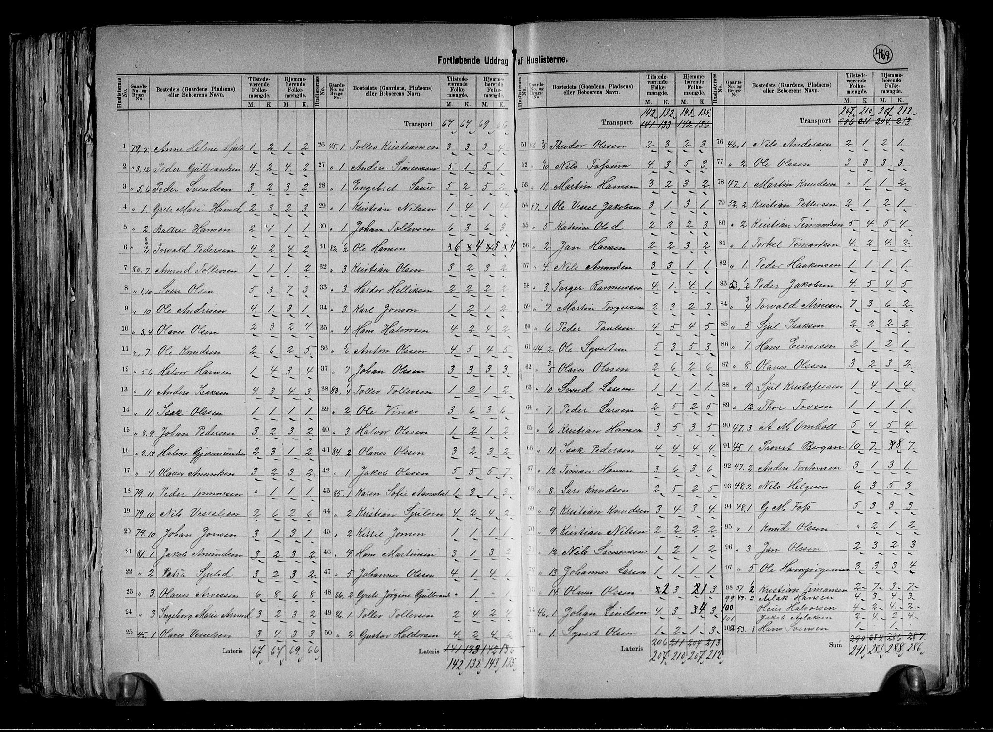 RA, 1891 census for 0629 Sandsvær, 1891, p. 12
