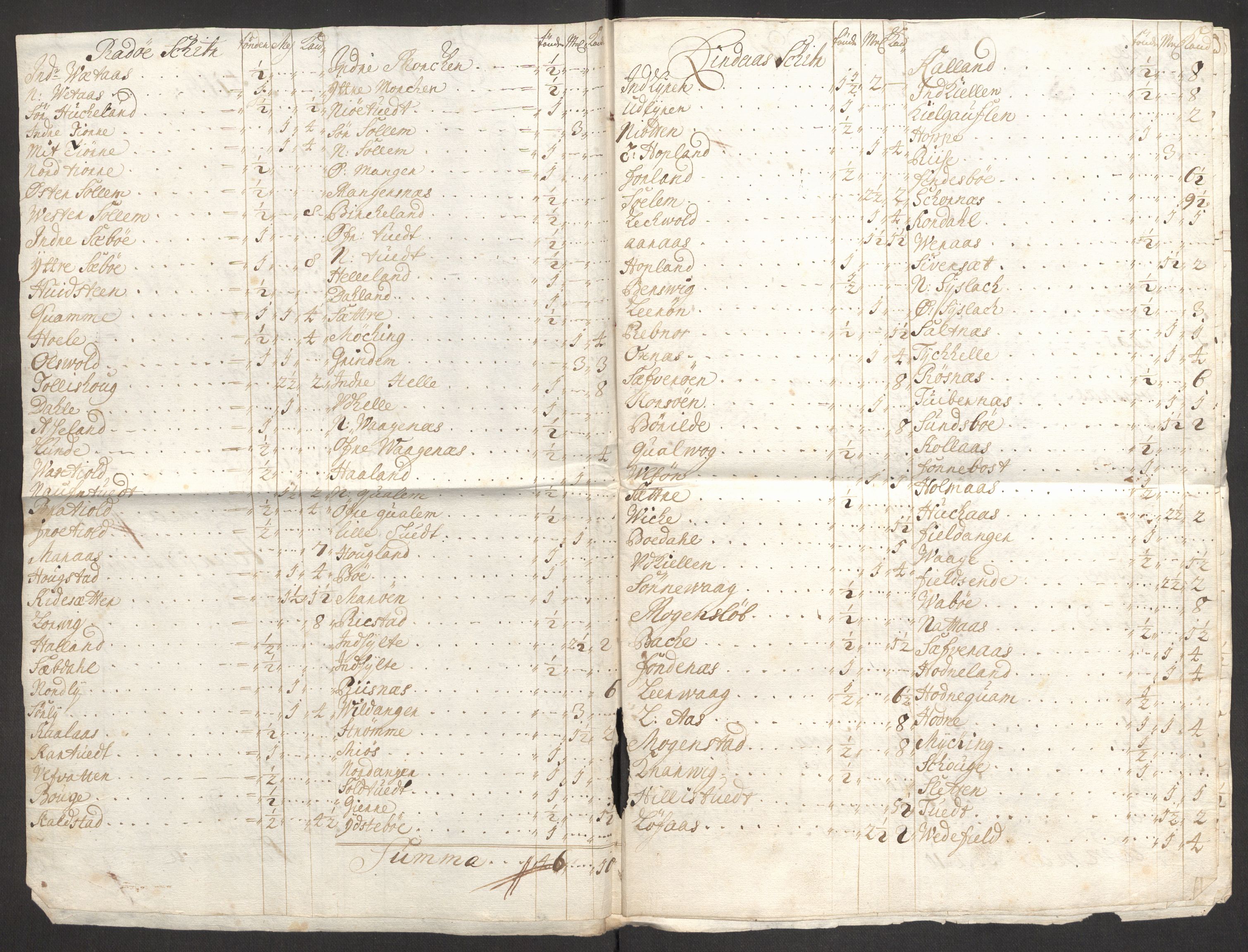Rentekammeret inntil 1814, Reviderte regnskaper, Fogderegnskap, RA/EA-4092/R51/L3186: Fogderegnskap Nordhordland og Voss, 1702-1703, p. 334