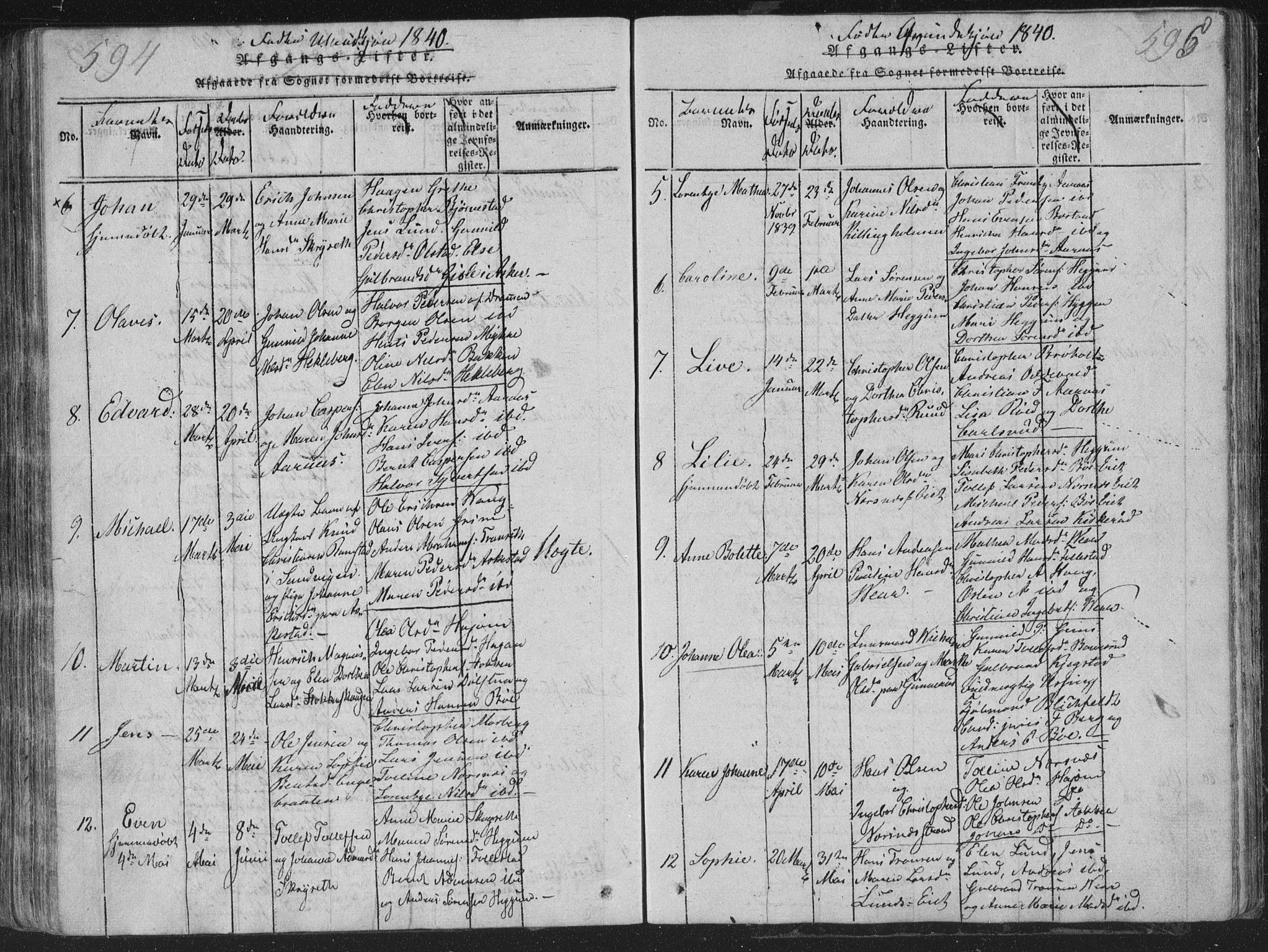 Røyken kirkebøker, AV/SAKO-A-241/G/Ga/L0003: Parish register (copy) no. 3, 1814-1856, p. 594-595