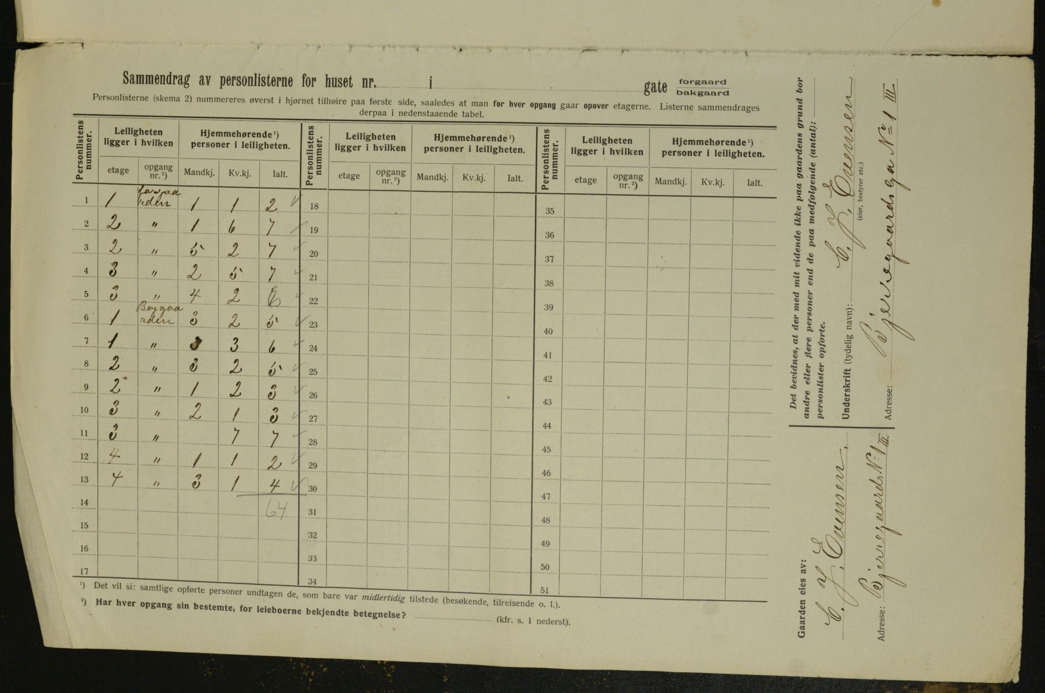 OBA, Municipal Census 1913 for Kristiania, 1913, p. 5346