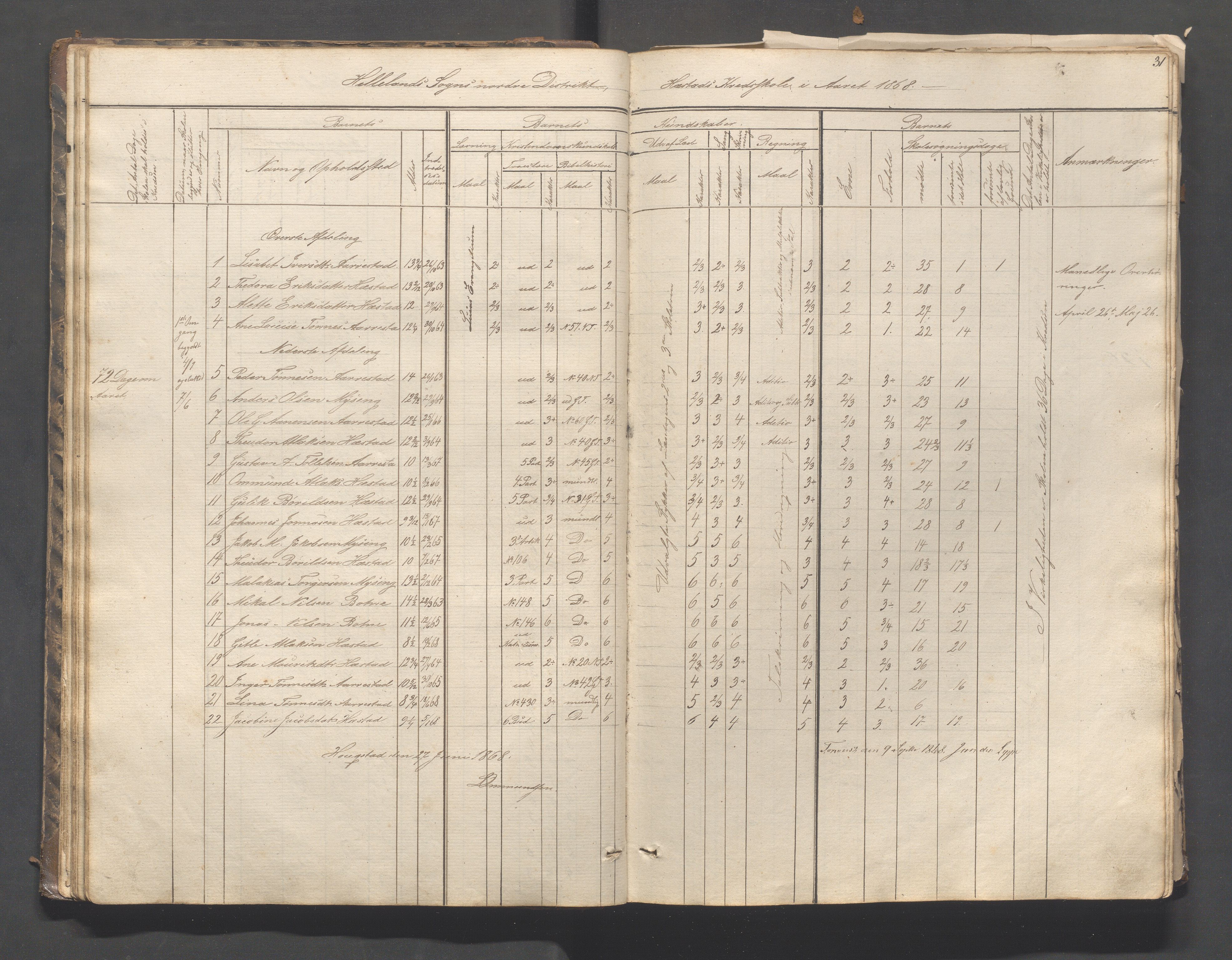 Helleland kommune - Skolekommisjonen/skolestyret, IKAR/K-100486/H/L0003: Skoleprotokoll - Nordre distrikt, 1858-1888, p. 31