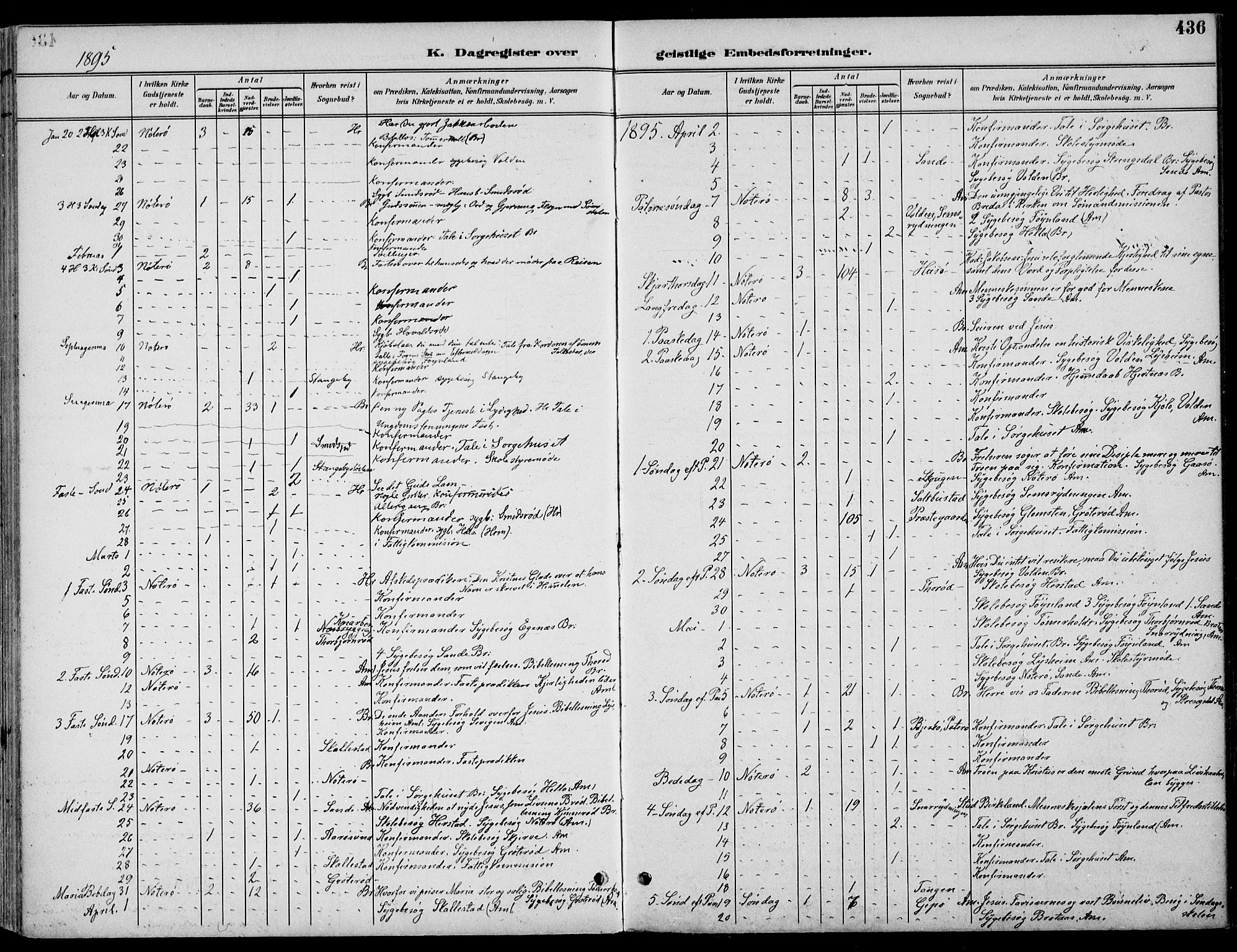 Nøtterøy kirkebøker, AV/SAKO-A-354/F/Fa/L0009: Parish register (official) no. I 9, 1894-1907, p. 436