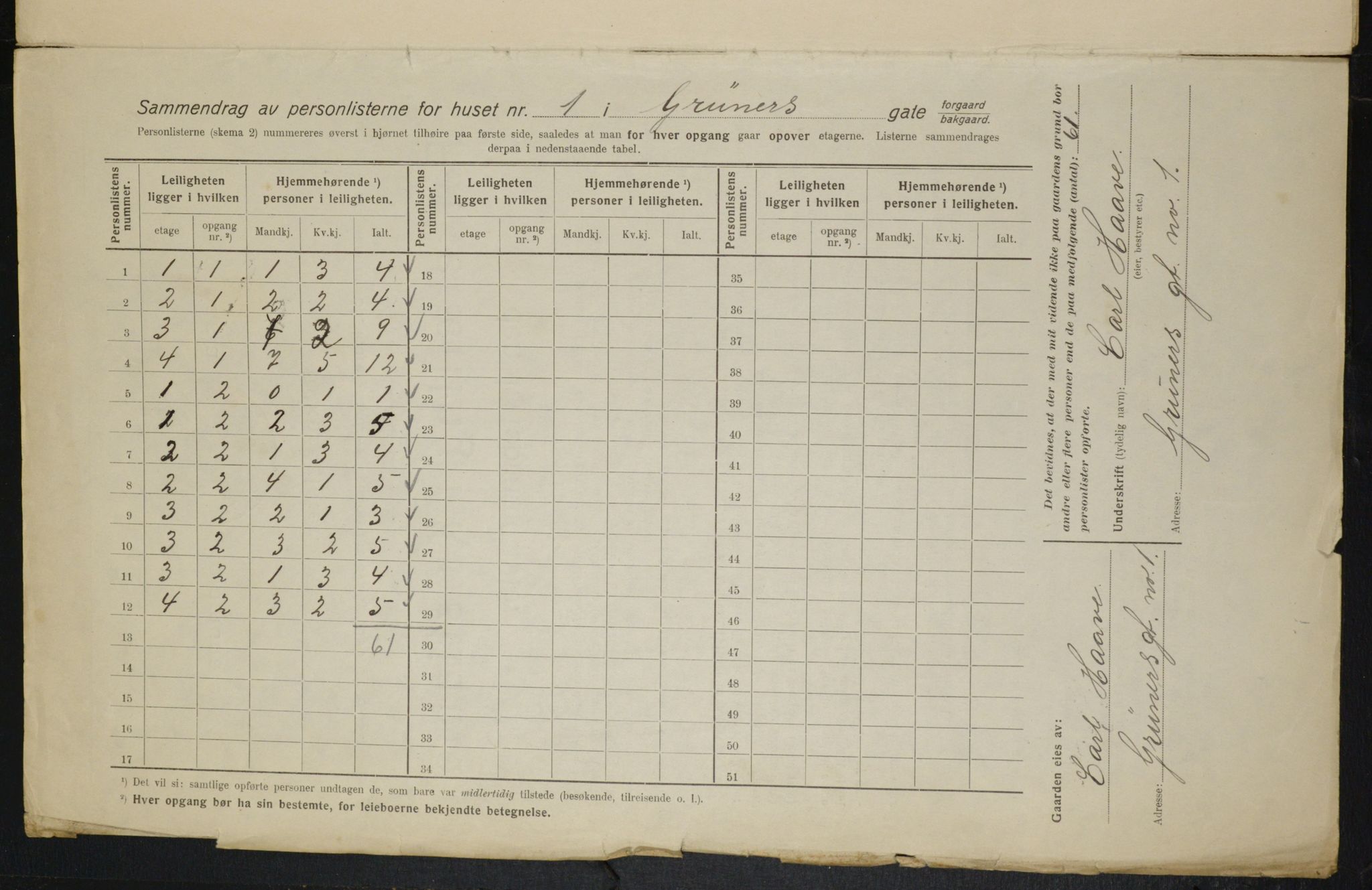 OBA, Municipal Census 1916 for Kristiania, 1916, p. 31178