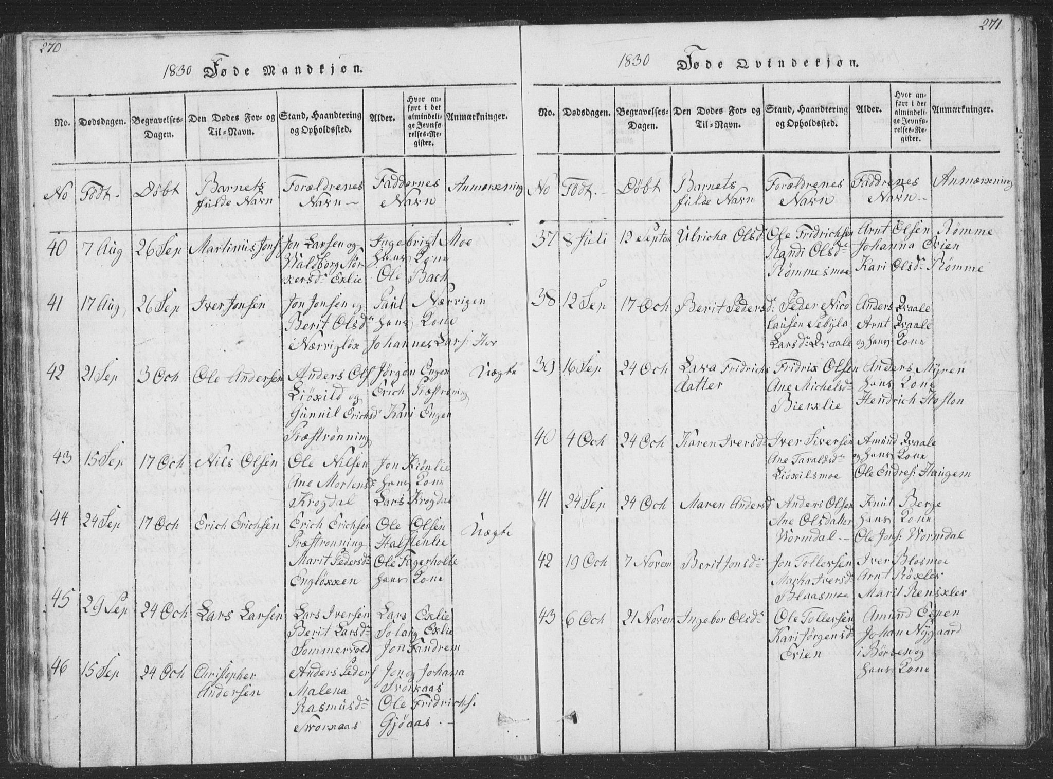 Ministerialprotokoller, klokkerbøker og fødselsregistre - Sør-Trøndelag, AV/SAT-A-1456/668/L0816: Parish register (copy) no. 668C05, 1816-1893, p. 270-271