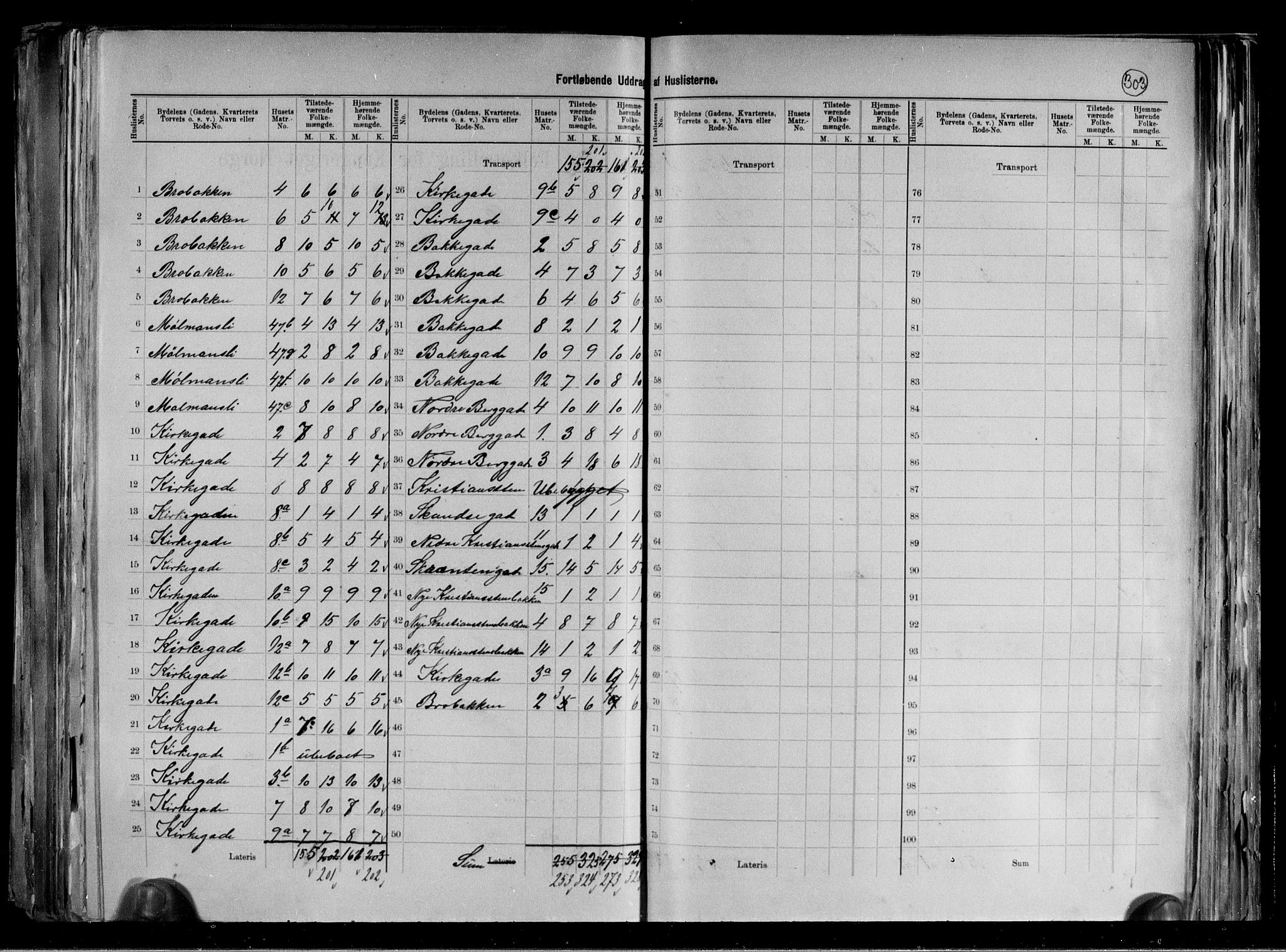 RA, 1891 census for 1601 Trondheim, 1891, p. 65