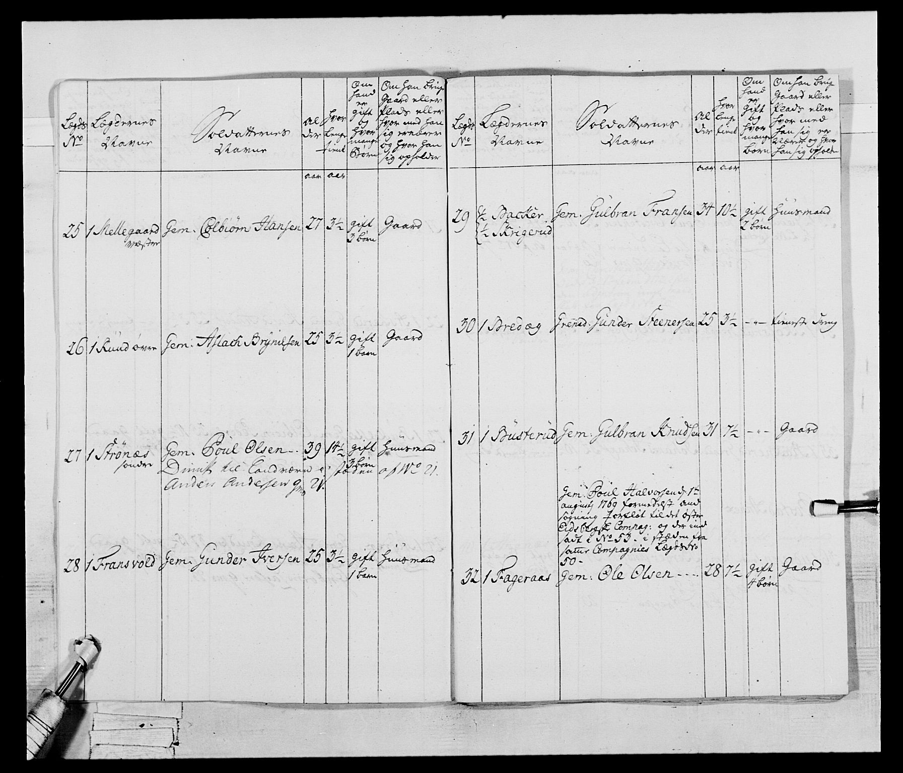 Generalitets- og kommissariatskollegiet, Det kongelige norske kommissariatskollegium, AV/RA-EA-5420/E/Eh/L0043b: 2. Akershusiske nasjonale infanteriregiment, 1773-1778, p. 404