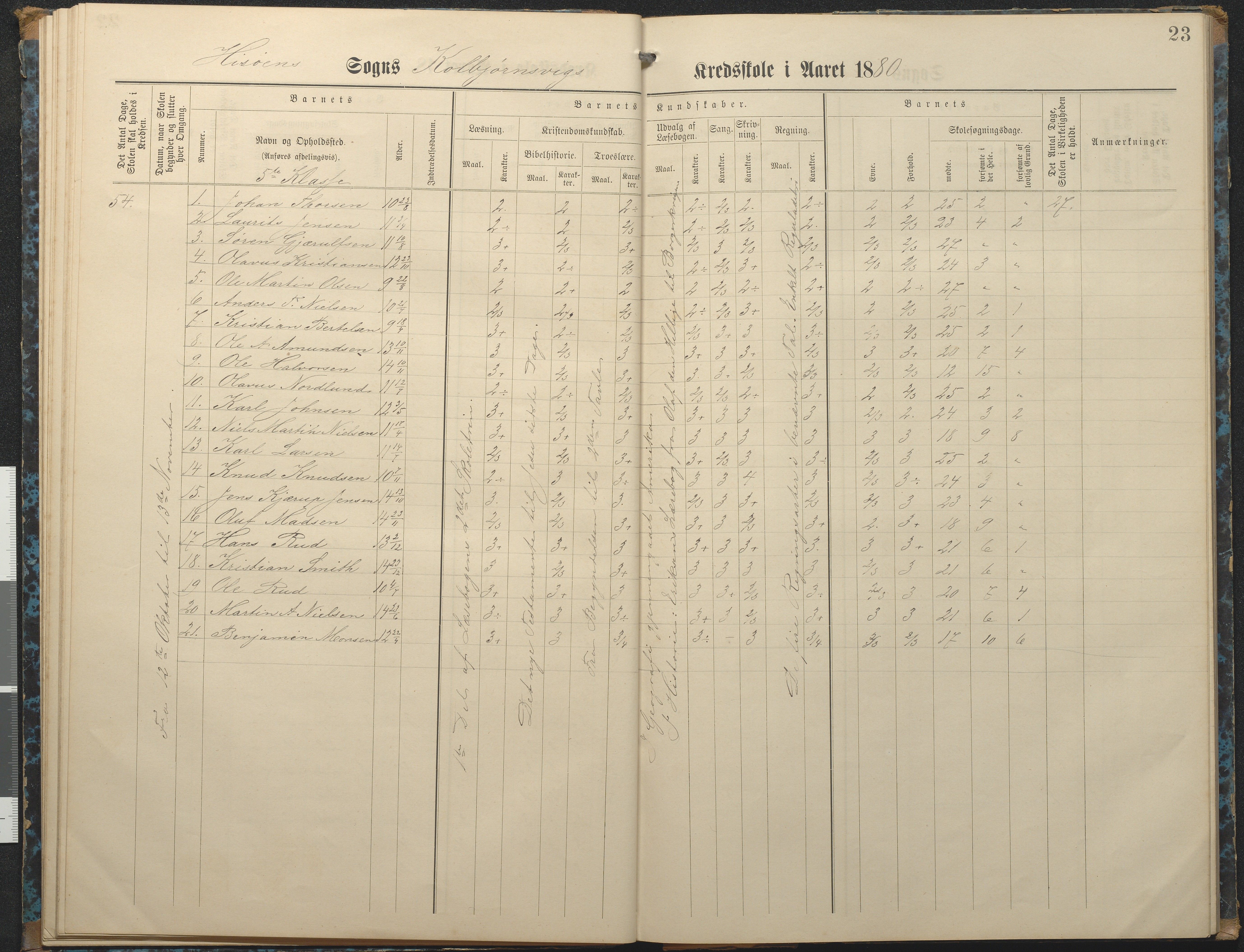 Hisøy kommune frem til 1991, AAKS/KA0922-PK/32/L0007: Skoleprotokoll, 1875-1891, p. 23