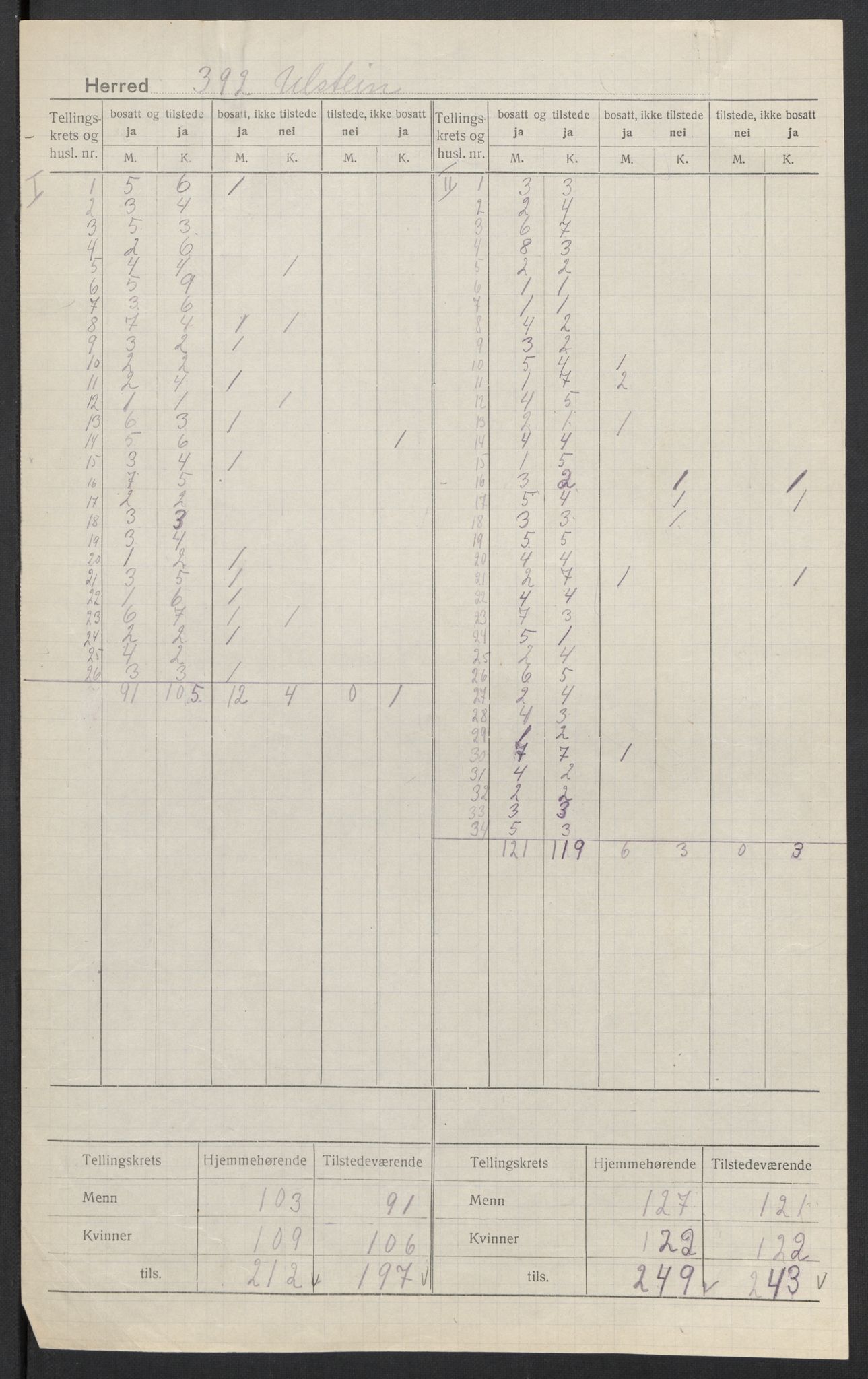 SAT, 1920 census for Ulstein, 1920, p. 3