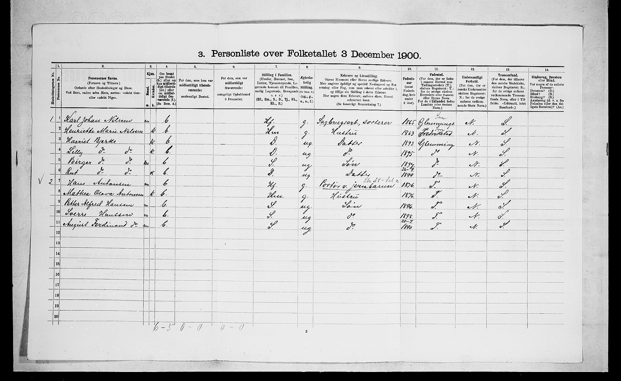 SAO, 1900 census for Skedsmo, 1900