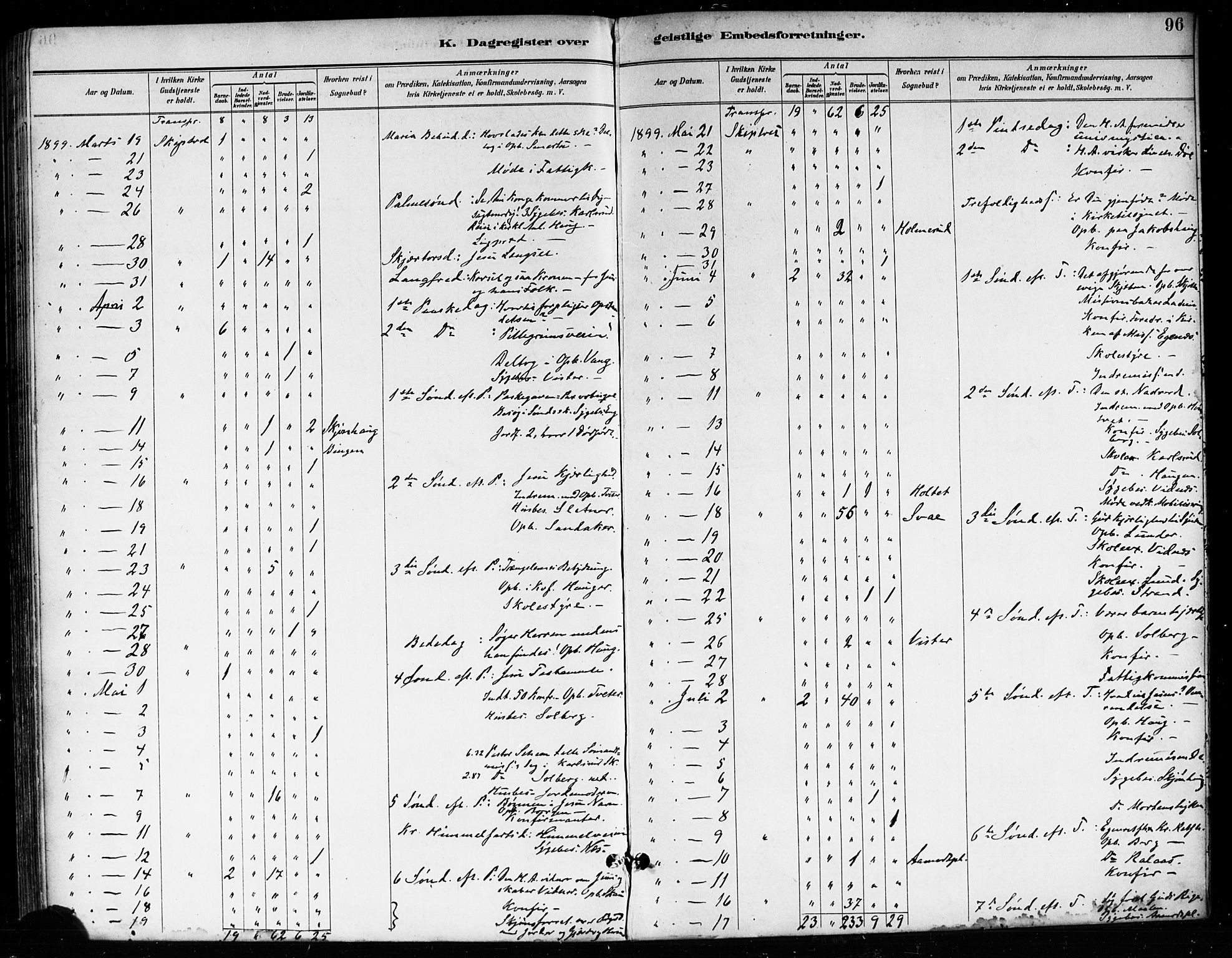 Skiptvet prestekontor Kirkebøker, AV/SAO-A-20009/F/Fa/L0010: Parish register (official) no. 10, 1890-1900, p. 96