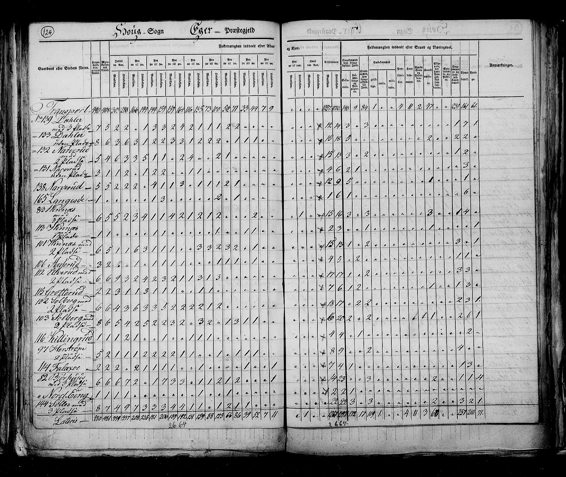 RA, Census 1825, vol. 7: Buskerud amt, 1825, p. 124