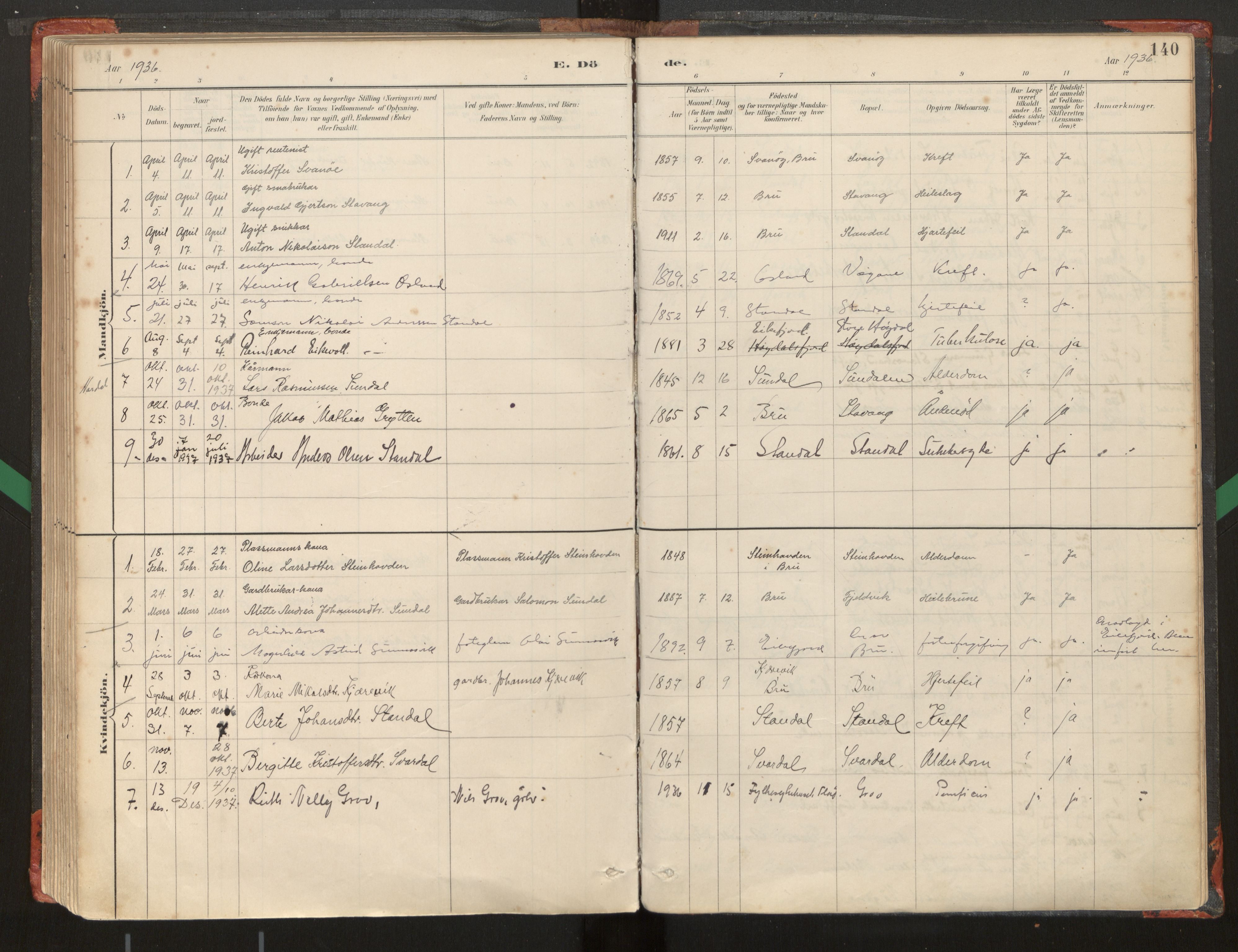 Kinn sokneprestembete, AV/SAB-A-80801/H/Haa/Haad/L0006: Parish register (official) no. D 6, 1886-1945, p. 140