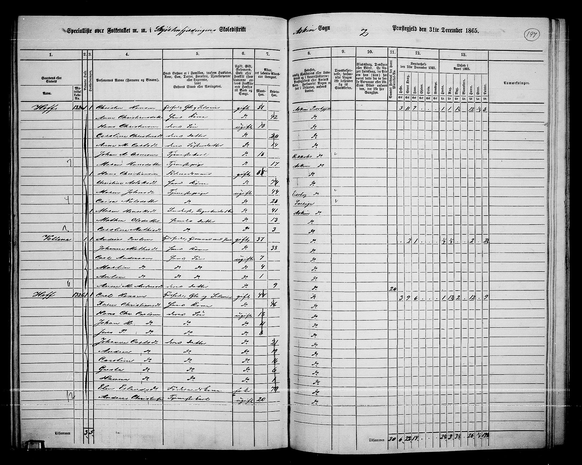 RA, 1865 census for Askim, 1865, p. 57