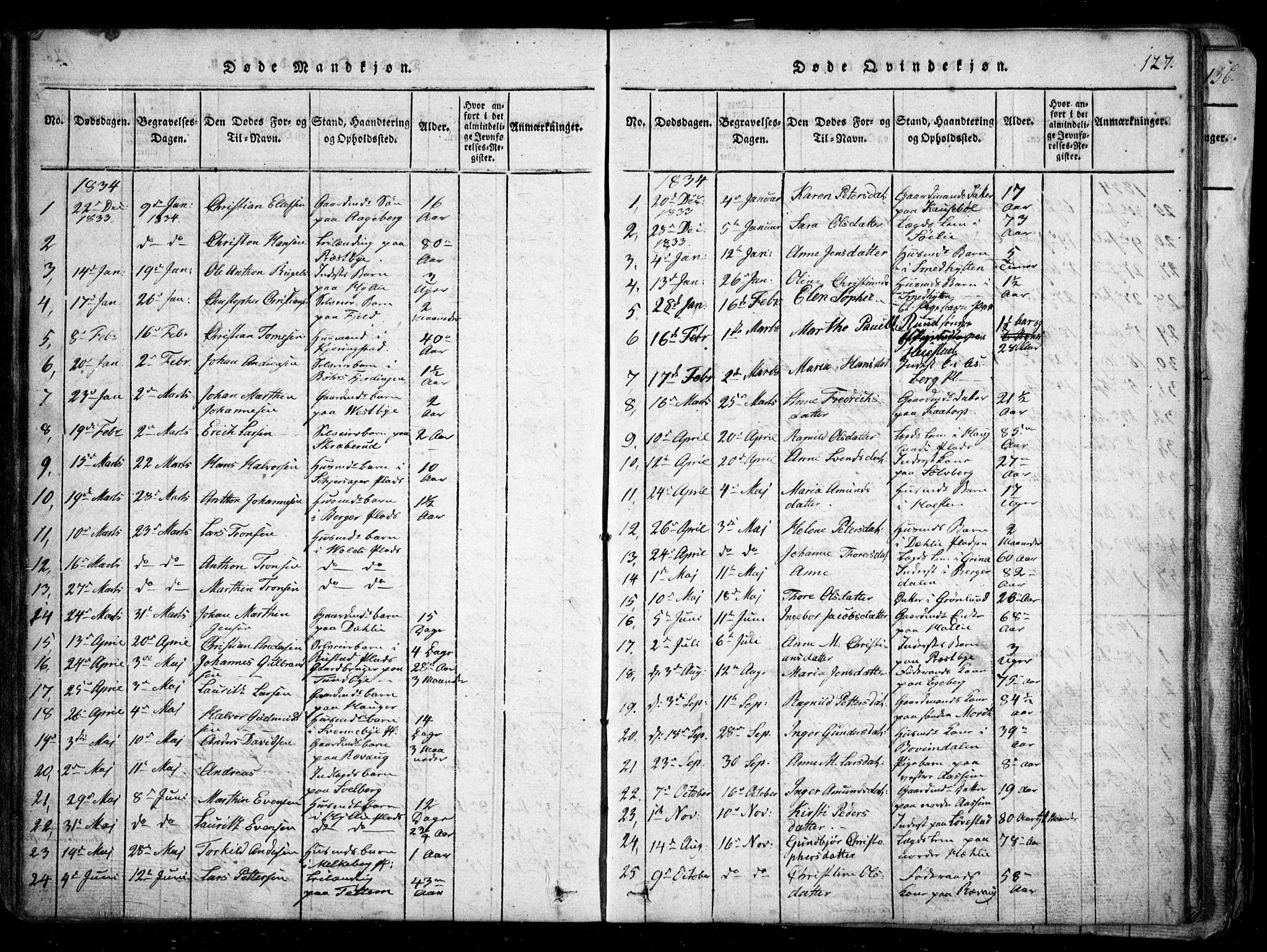 Spydeberg prestekontor Kirkebøker, AV/SAO-A-10924/G/Ga/L0001: Parish register (copy) no. I 1, 1814-1868, p. 127