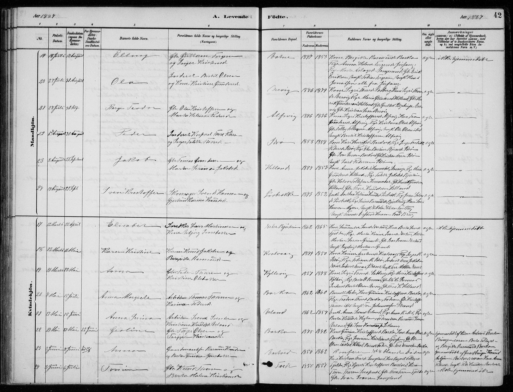 Strand sokneprestkontor, AV/SAST-A-101828/H/Ha/Hab/L0004: Parish register (copy) no. B 4, 1878-1903, p. 42