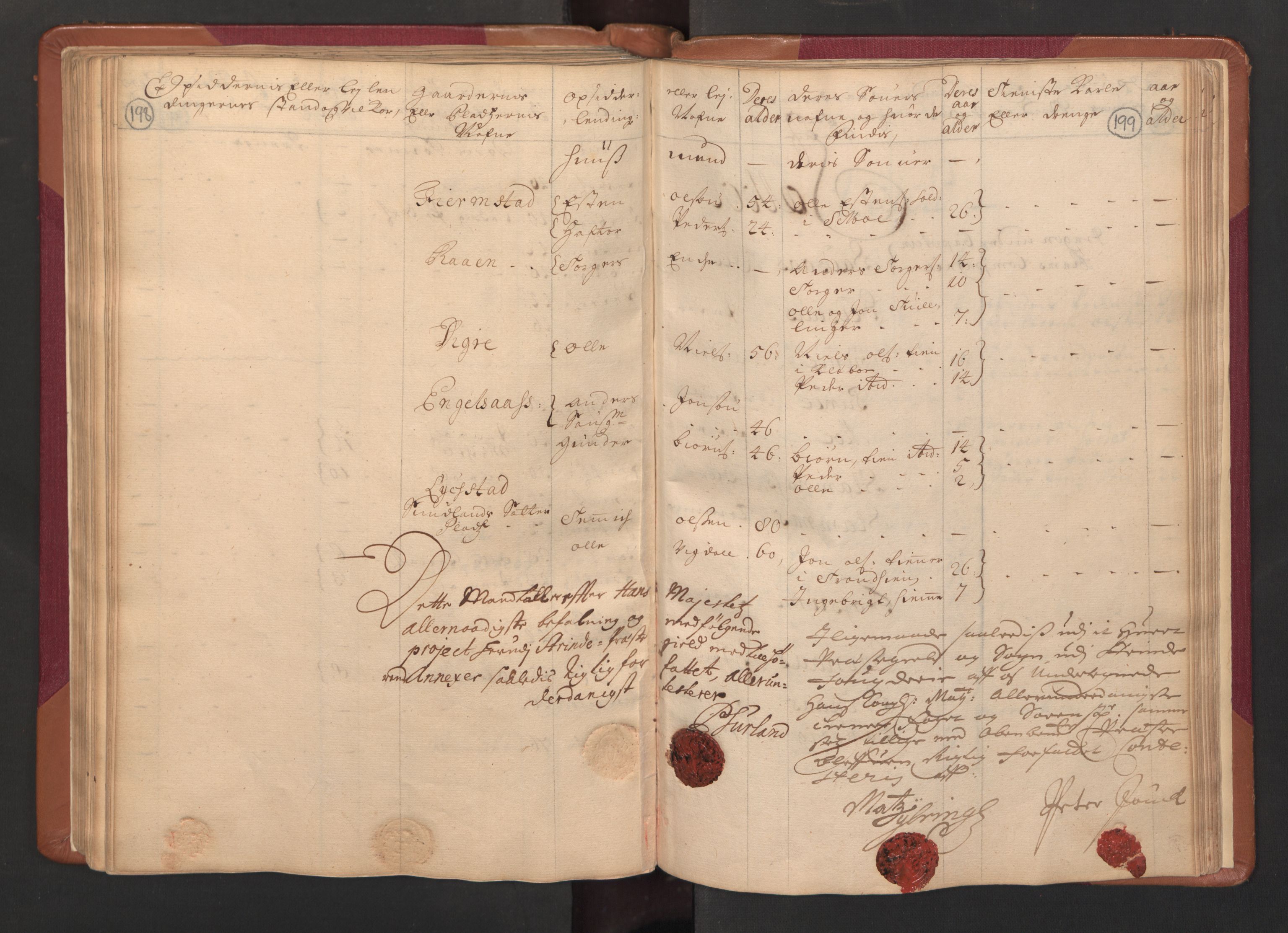 RA, Census (manntall) 1701, no. 14: Strinda and Selbu fogderi, 1701, p. 198-199