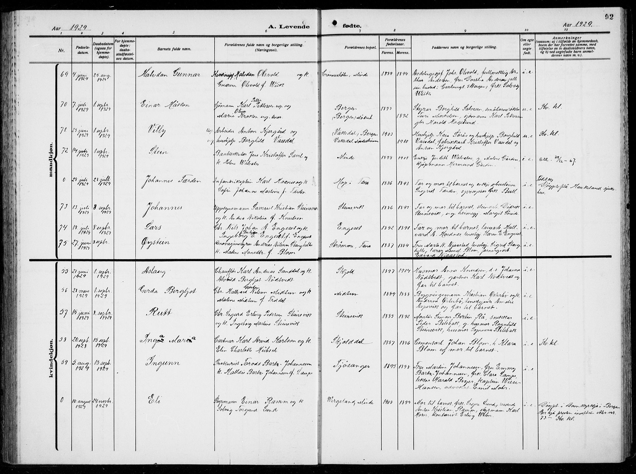 Birkeland Sokneprestembete, AV/SAB-A-74601/H/Hab: Parish register (copy) no. A  8, 1923-1933, p. 92