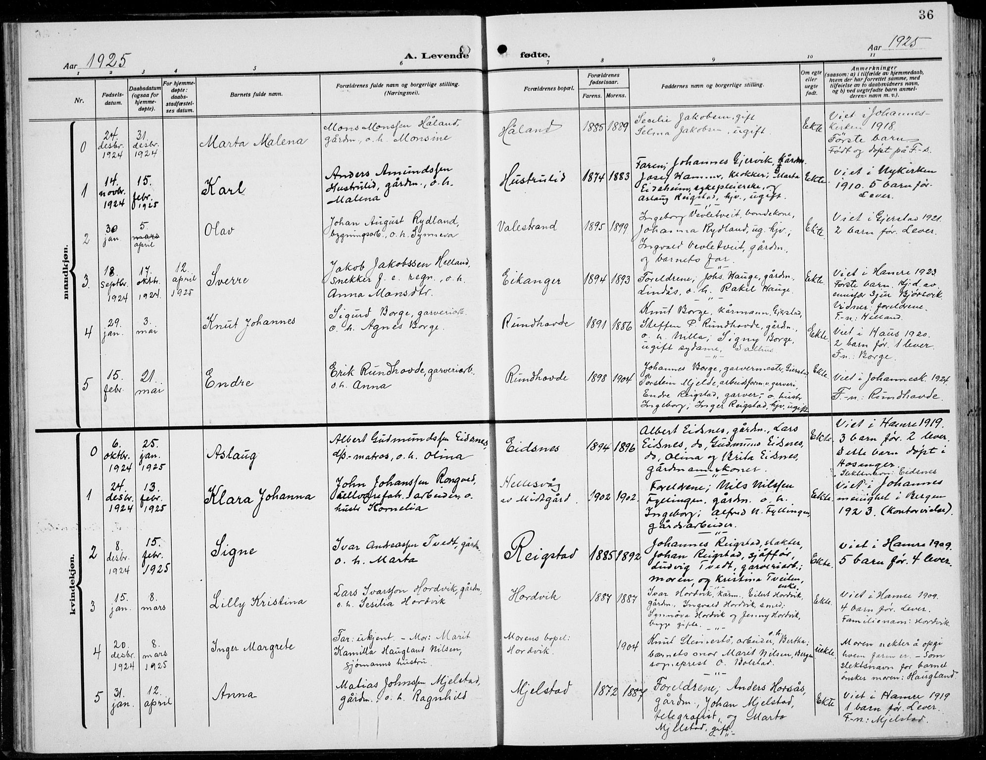 Hamre sokneprestembete, AV/SAB-A-75501/H/Ha/Hab: Parish register (copy) no. B 5, 1920-1940, p. 36