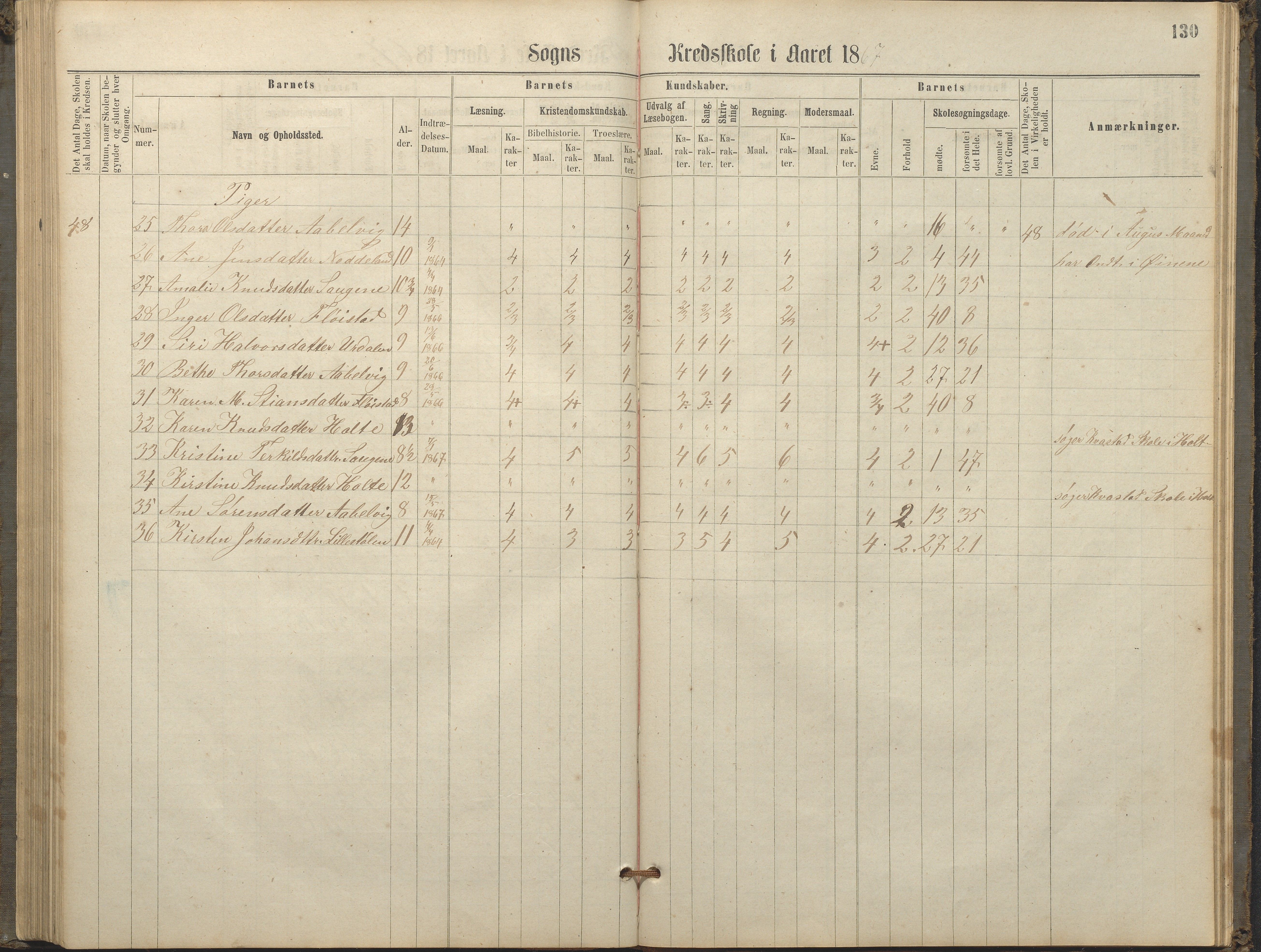 Austre Moland kommune, AAKS/KA0918-PK/09/09c/L0007: Skoleprotokoll, 1865-1881, p. 130