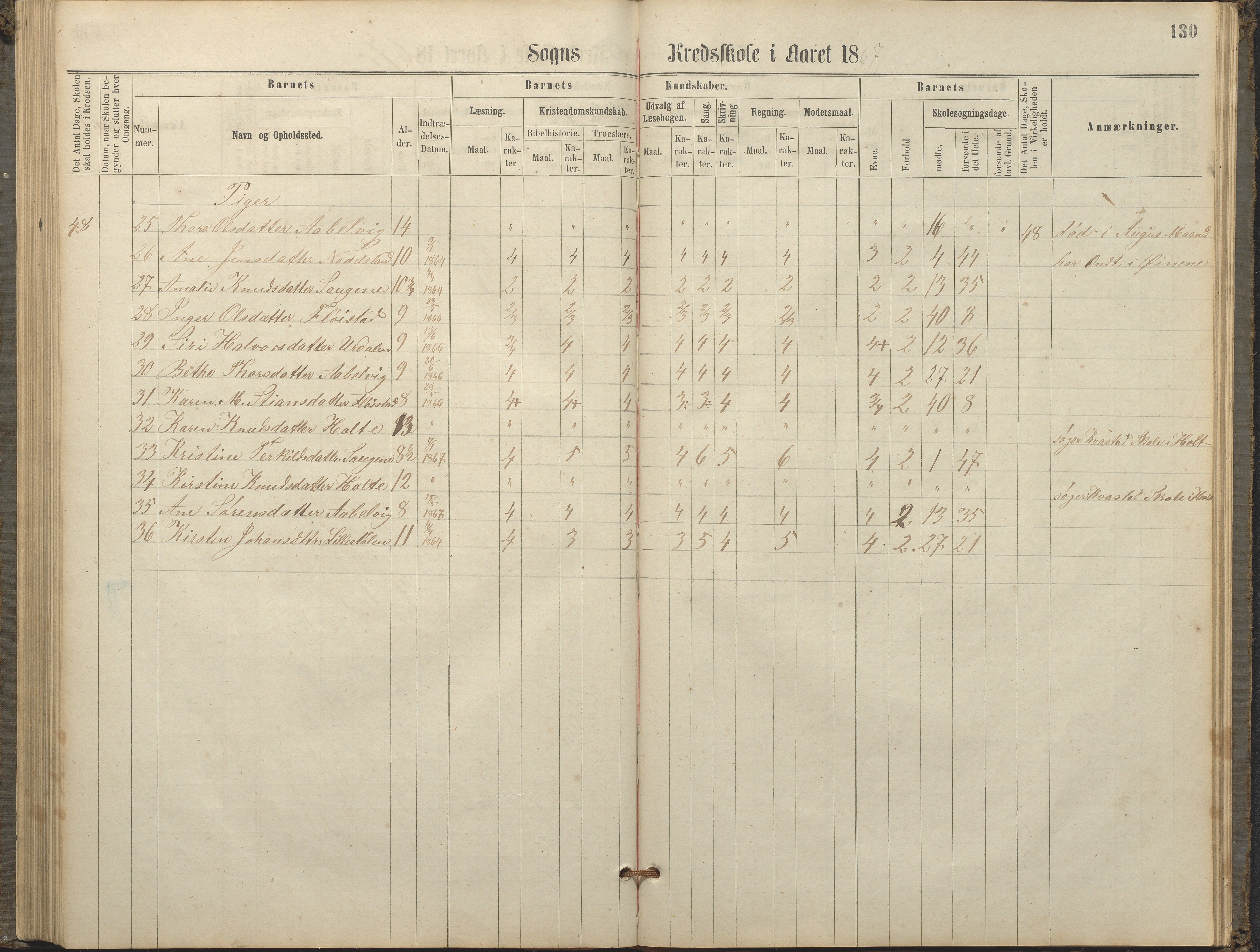 Austre Moland kommune, AAKS/KA0918-PK/09/09c/L0007: Skoleprotokoll, 1865-1881, p. 130