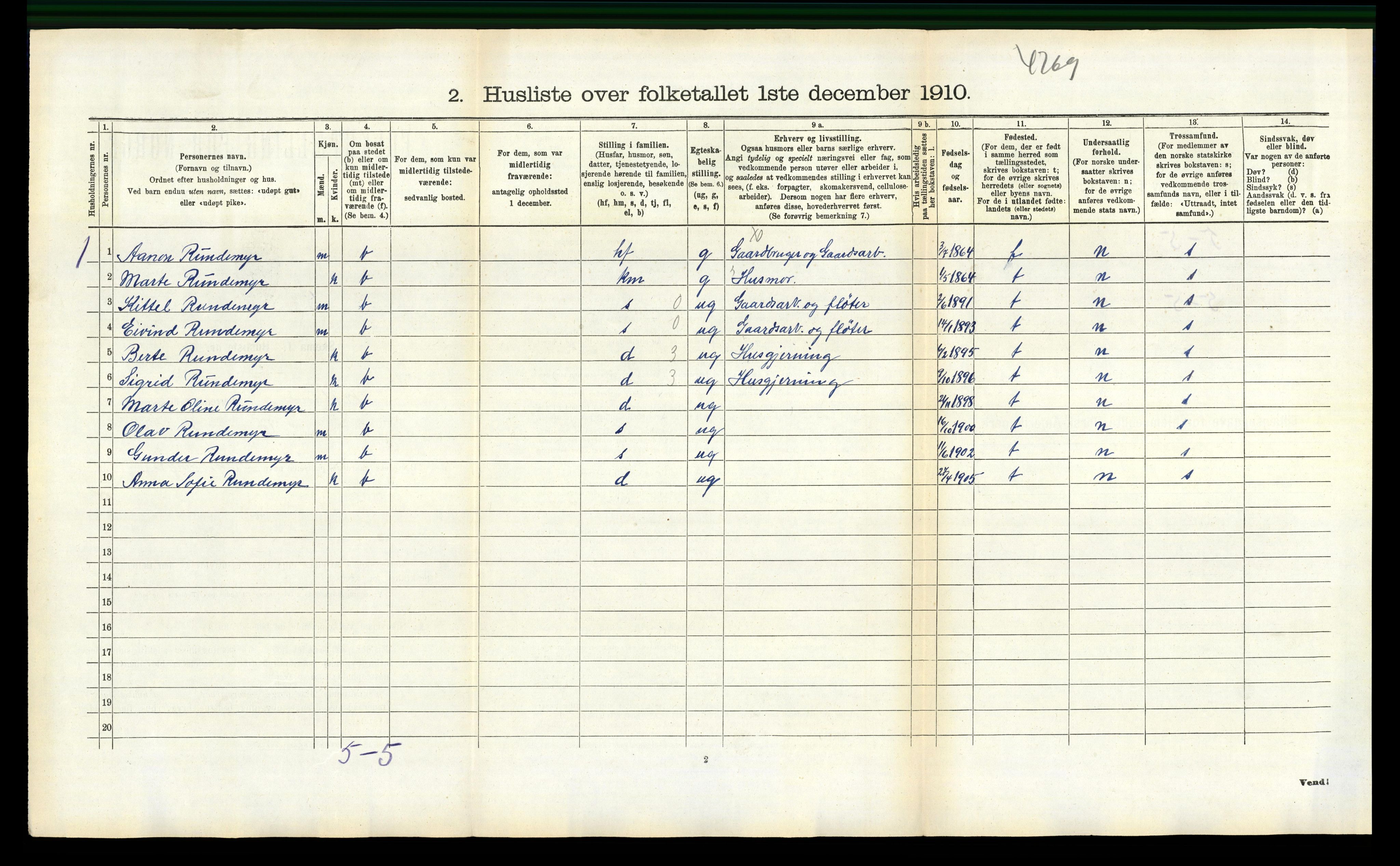 RA, 1910 census for Froland, 1910, p. 249