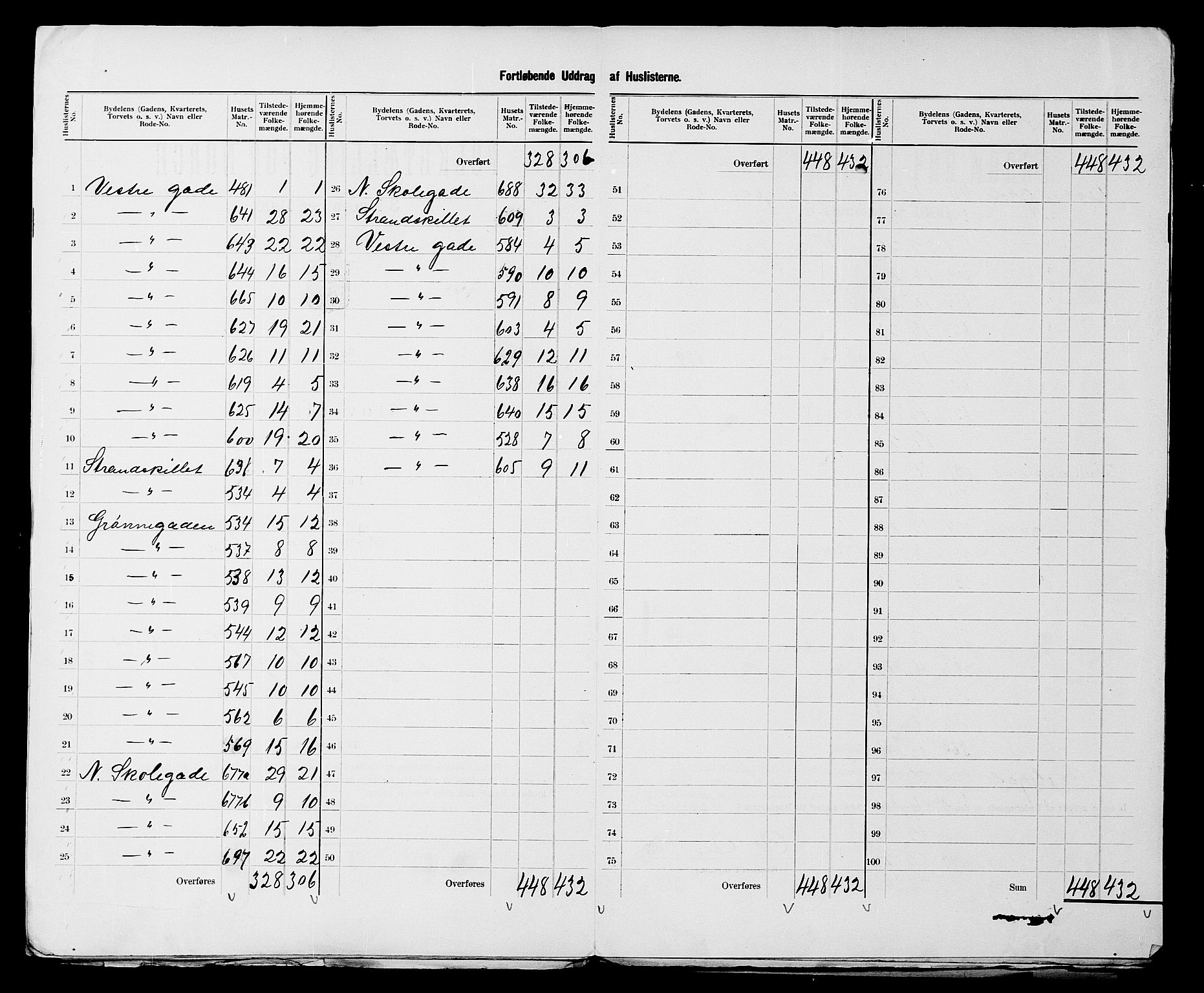 SATØ, 1900 census for Tromsø, 1900, p. 11