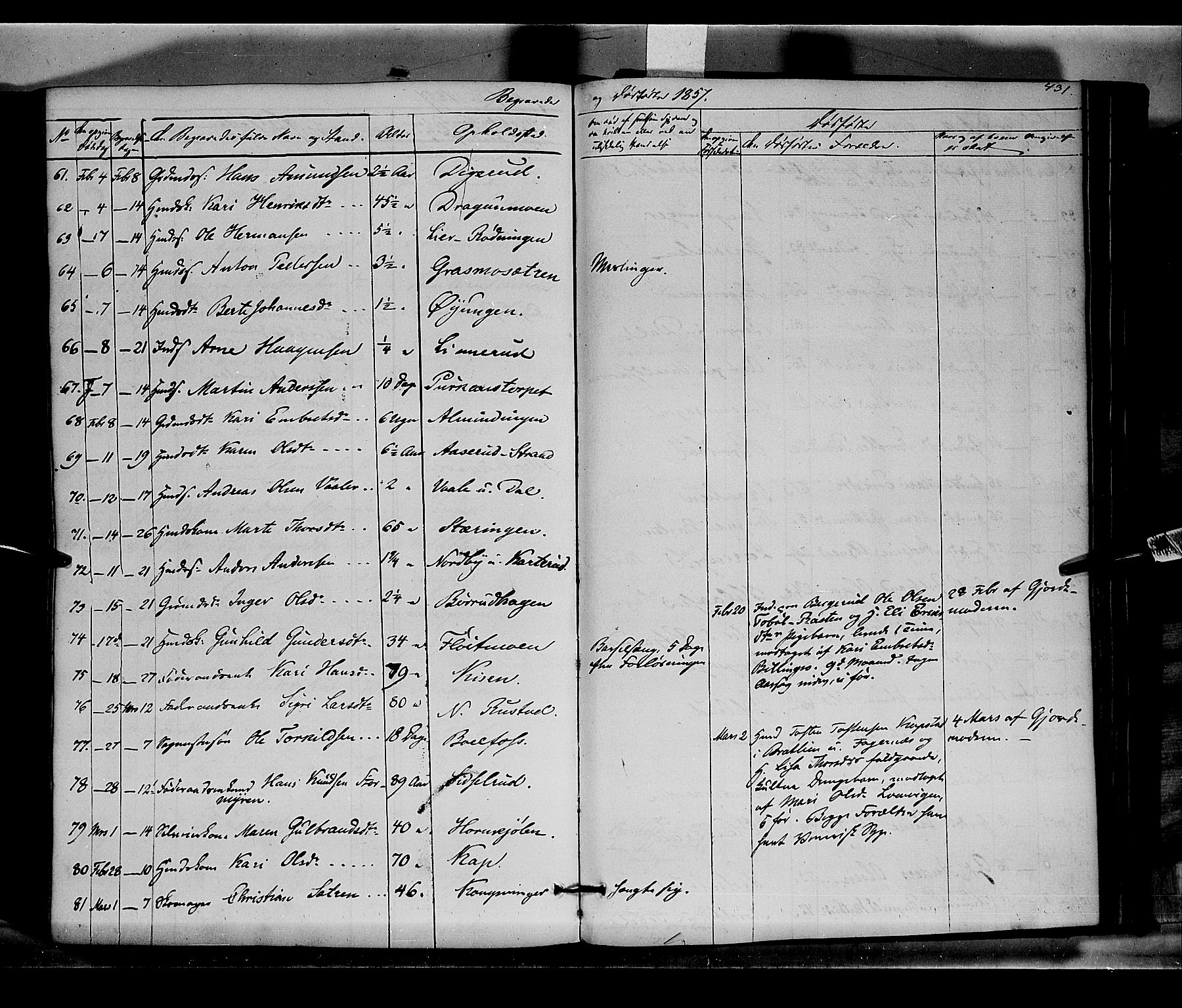 Vinger prestekontor, AV/SAH-PREST-024/H/Ha/Haa/L0010: Parish register (official) no. 10, 1855-1861, p. 431