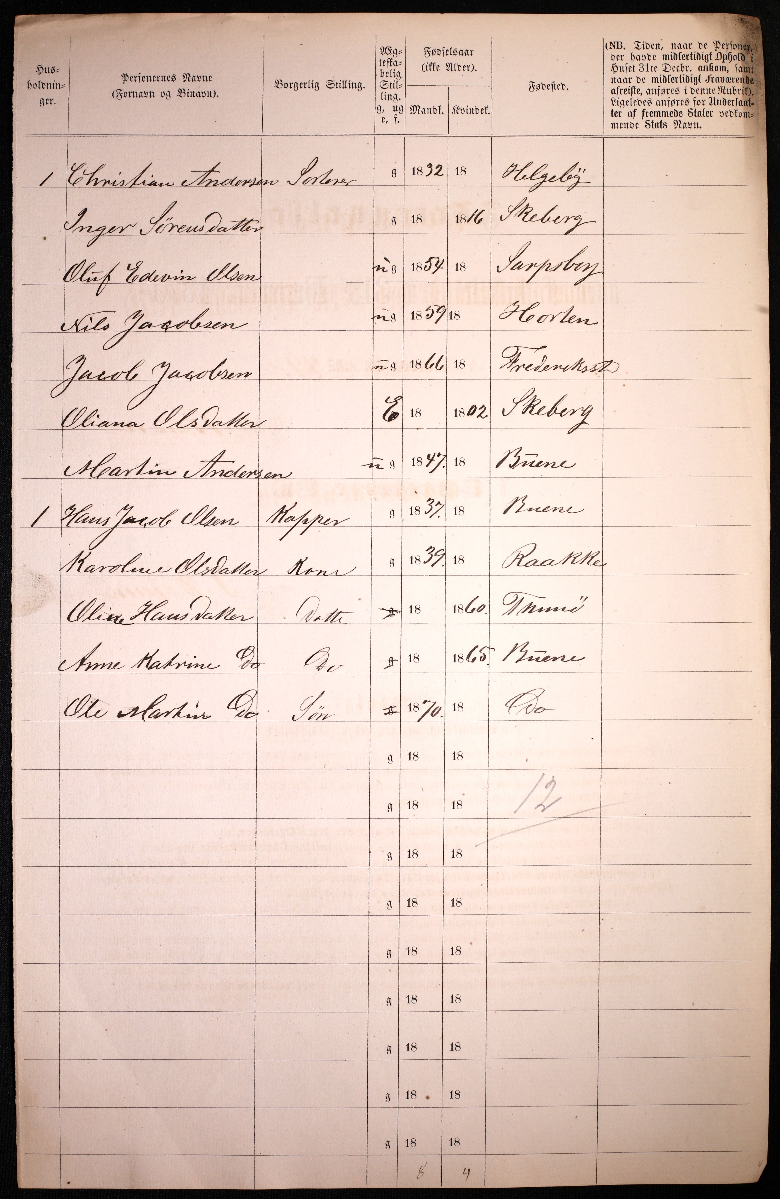 RA, 1870 census for 0102 Sarpsborg, 1870, p. 422