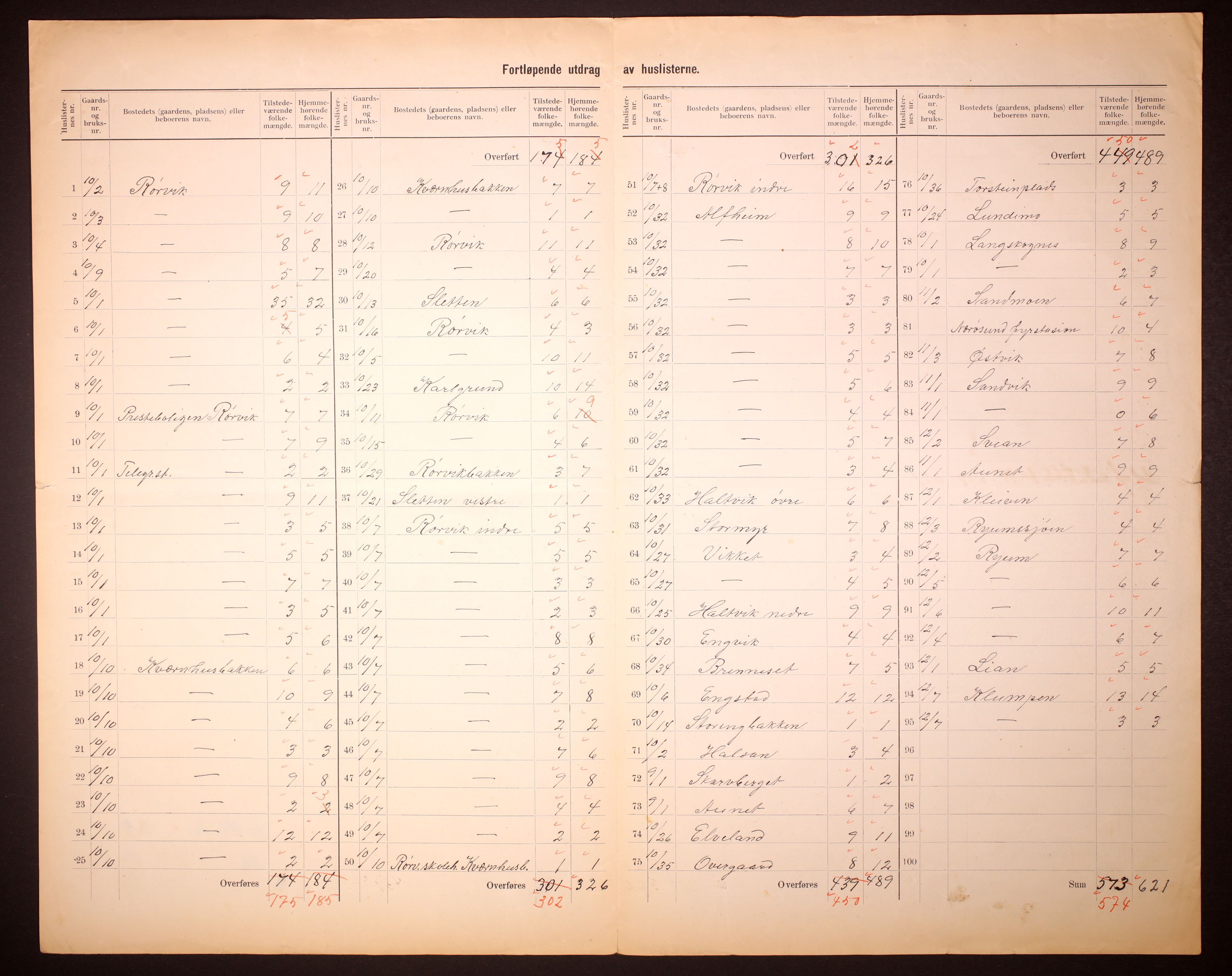 RA, 1910 census for Vikna, 1910, p. 8