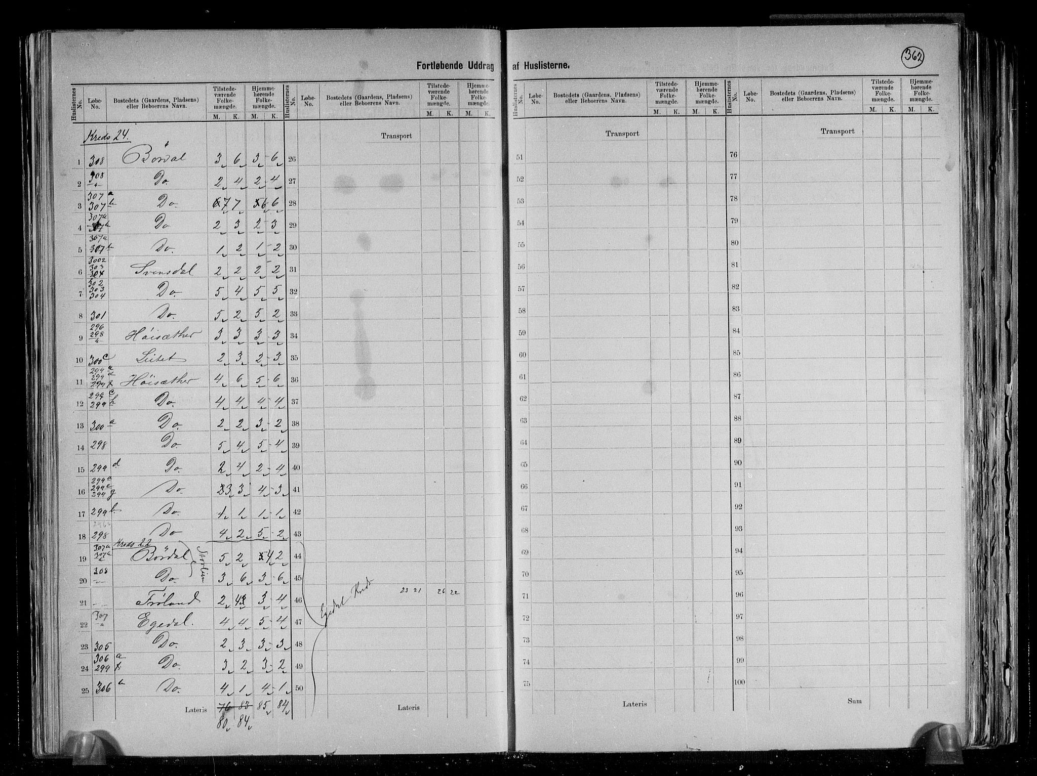 RA, 1891 census for 1243 Os, 1891, p. 31