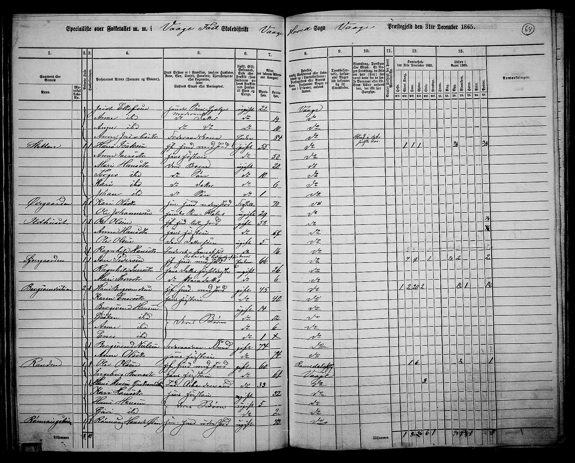 RA, 1865 census for Vågå, 1865, p. 60