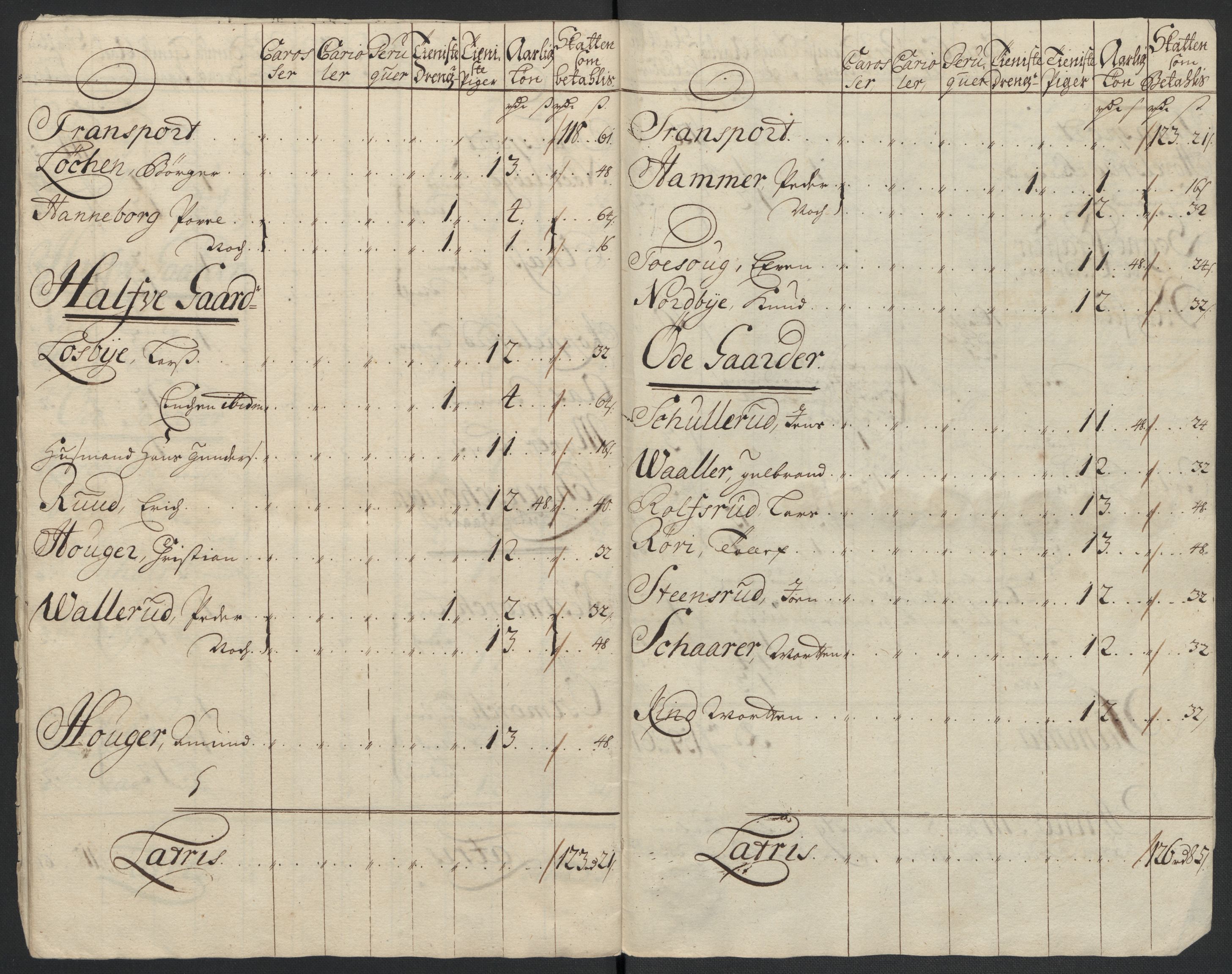 Rentekammeret inntil 1814, Reviderte regnskaper, Fogderegnskap, AV/RA-EA-4092/R11/L0593: Fogderegnskap Nedre Romerike, 1711, p. 181