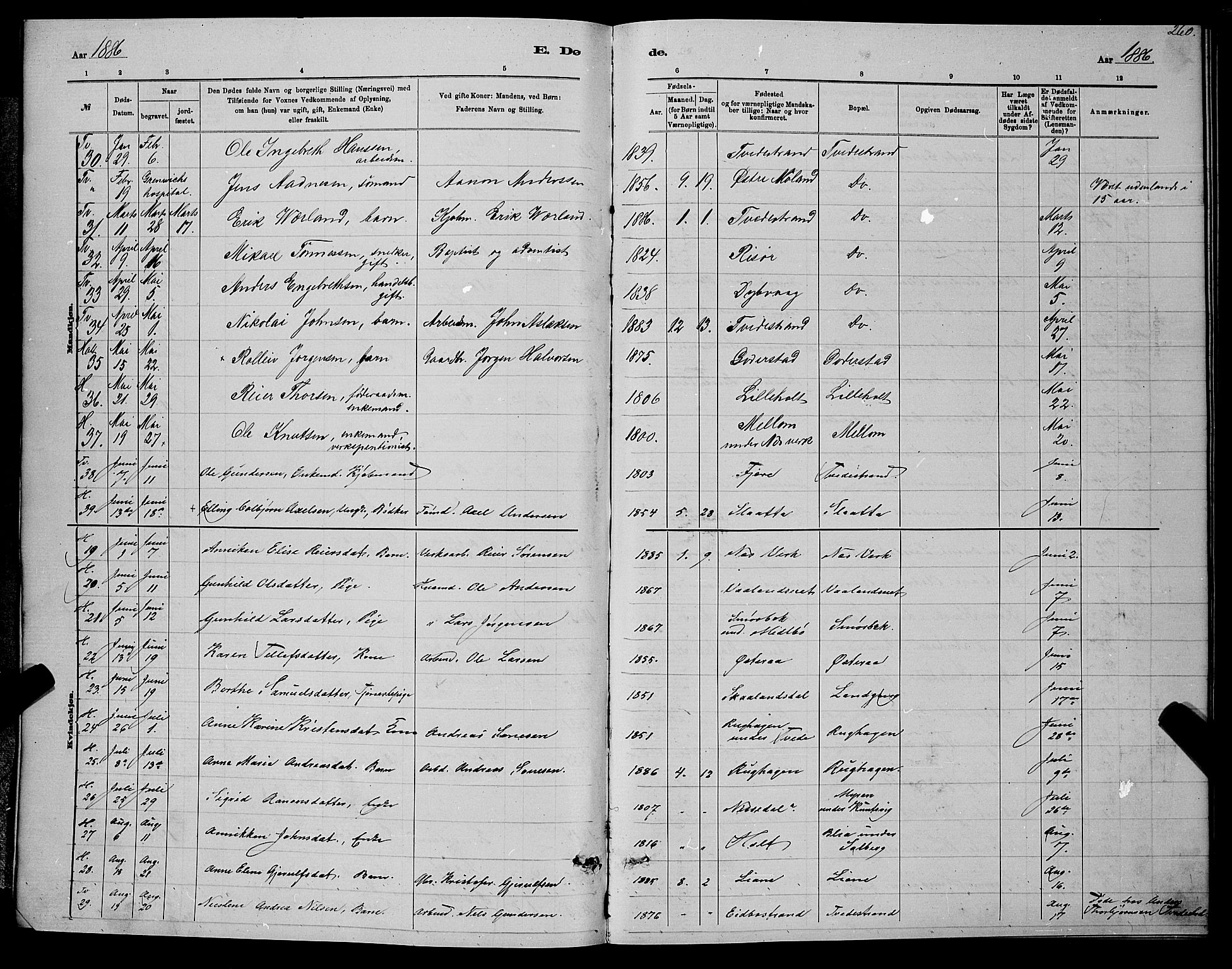 Holt sokneprestkontor, SAK/1111-0021/F/Fb/L0010: Parish register (copy) no. B 10, 1883-1896, p. 260