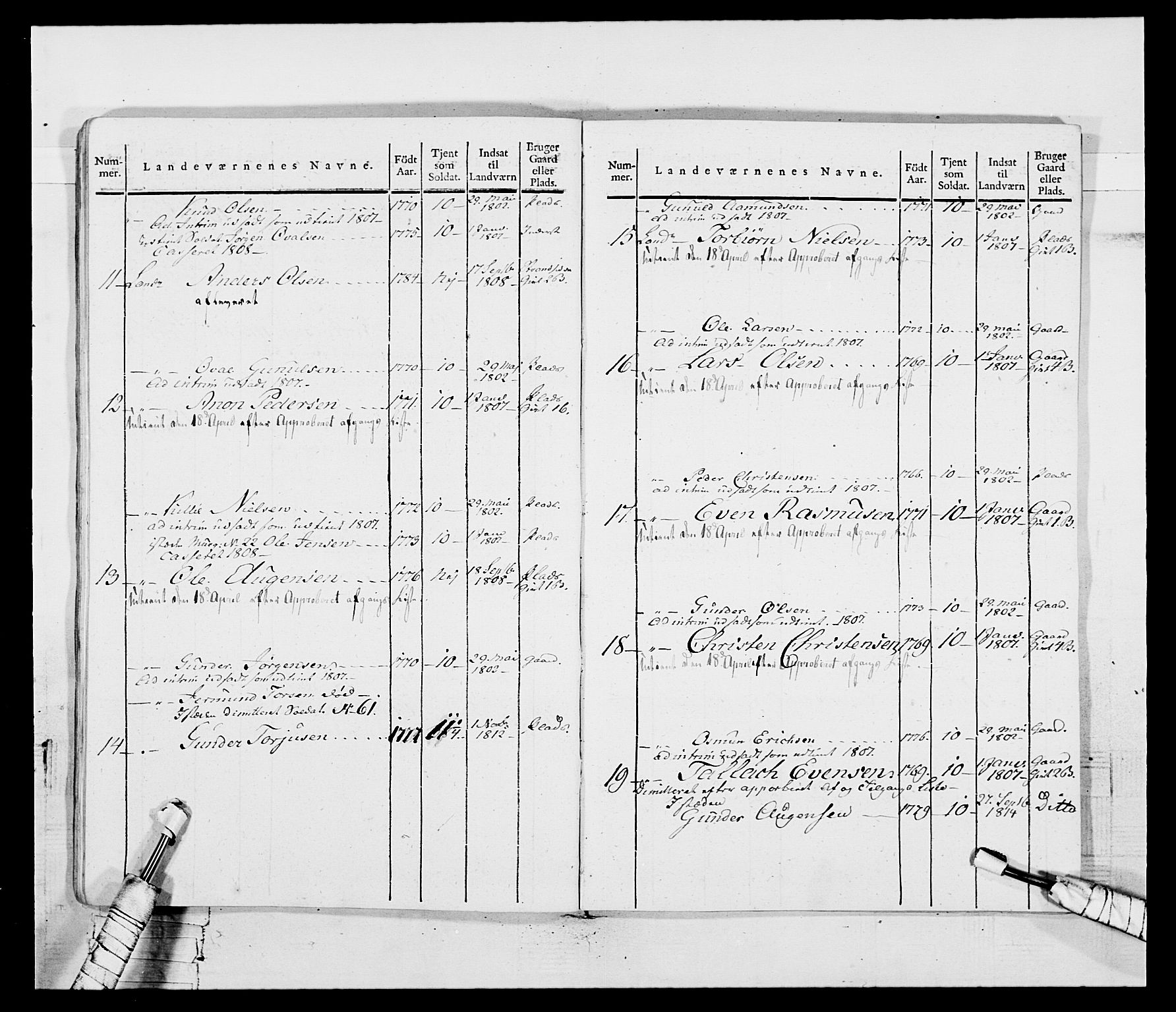 Generalitets- og kommissariatskollegiet, Det kongelige norske kommissariatskollegium, AV/RA-EA-5420/E/Eh/L0117: Telemarkske nasjonale infanteriregiment, 1812-1814, p. 39