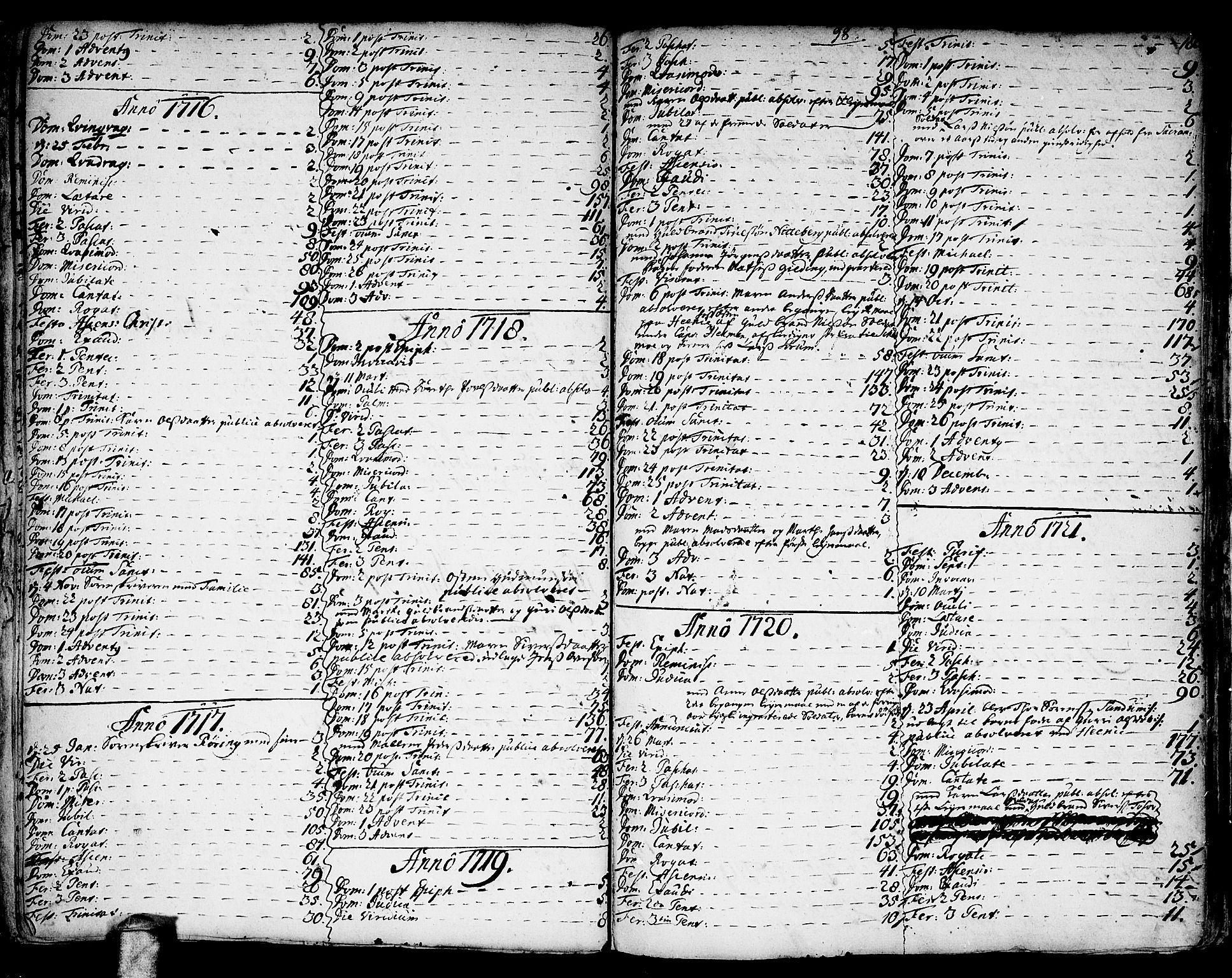 Gjerdrum prestekontor Kirkebøker, SAO/A-10412b/F/Fa/L0001: Parish register (official) no. I 1, 1689-1736, p. 98