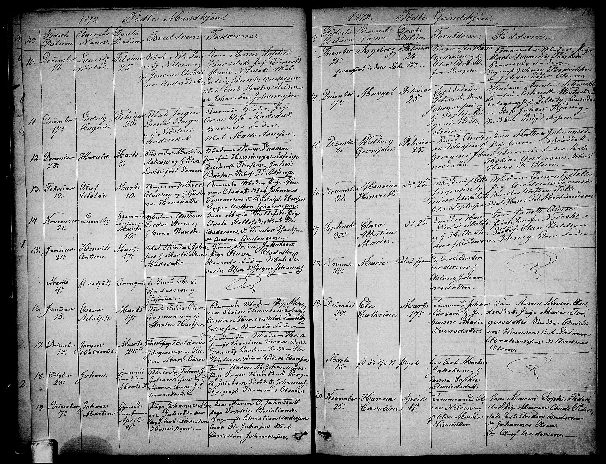 Larvik kirkebøker, AV/SAKO-A-352/G/Ga/L0004: Parish register (copy) no. I 4, 1871-1888, p. 12