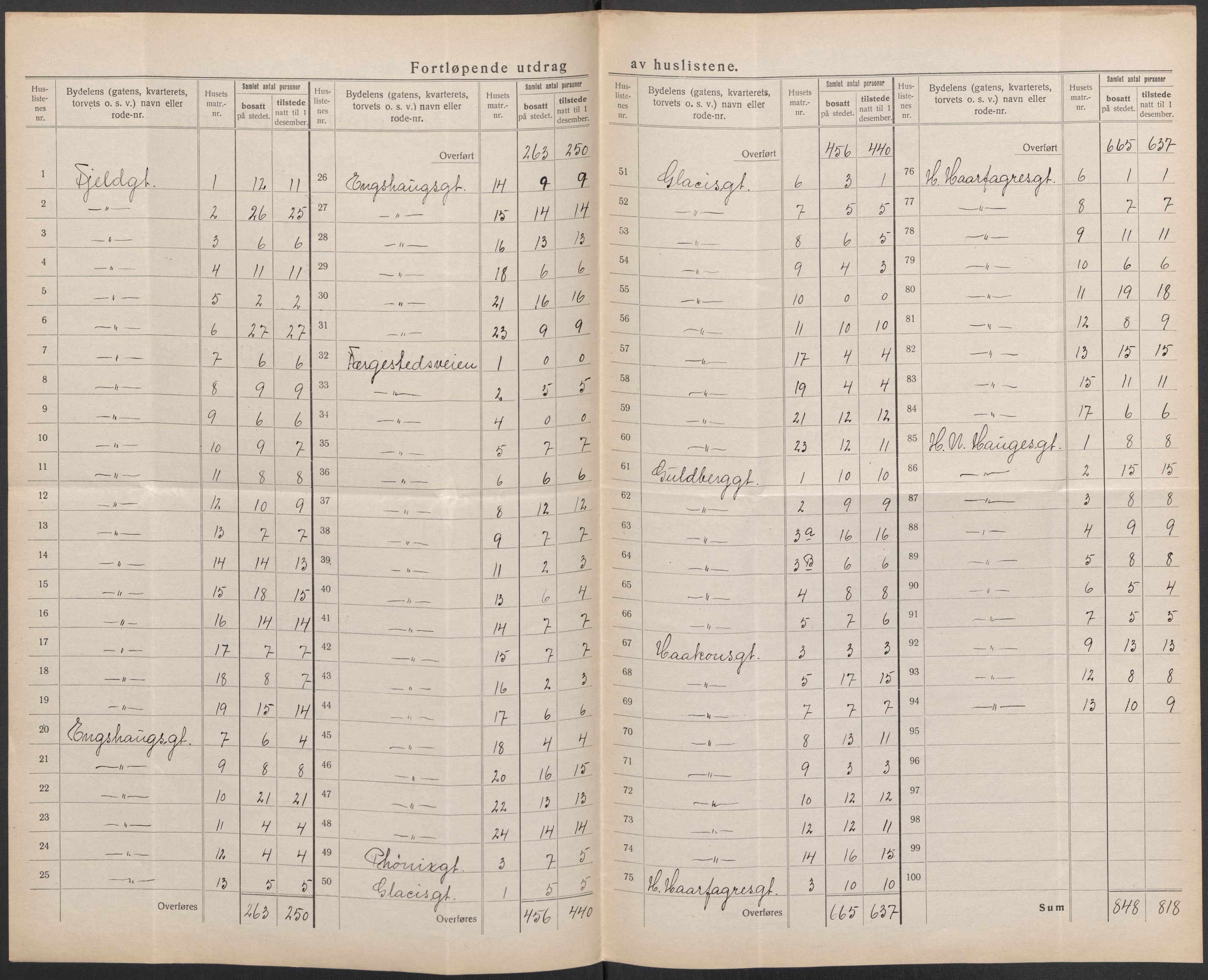 SAO, 1920 census for Fredrikstad, 1920, p. 24