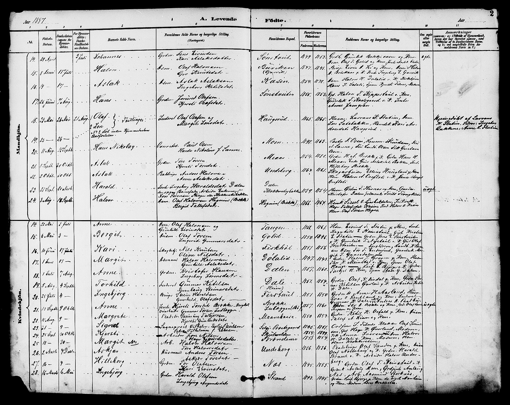Seljord kirkebøker, SAKO/A-20/G/Ga/L0005: Parish register (copy) no. I 5, 1887-1914, p. 2