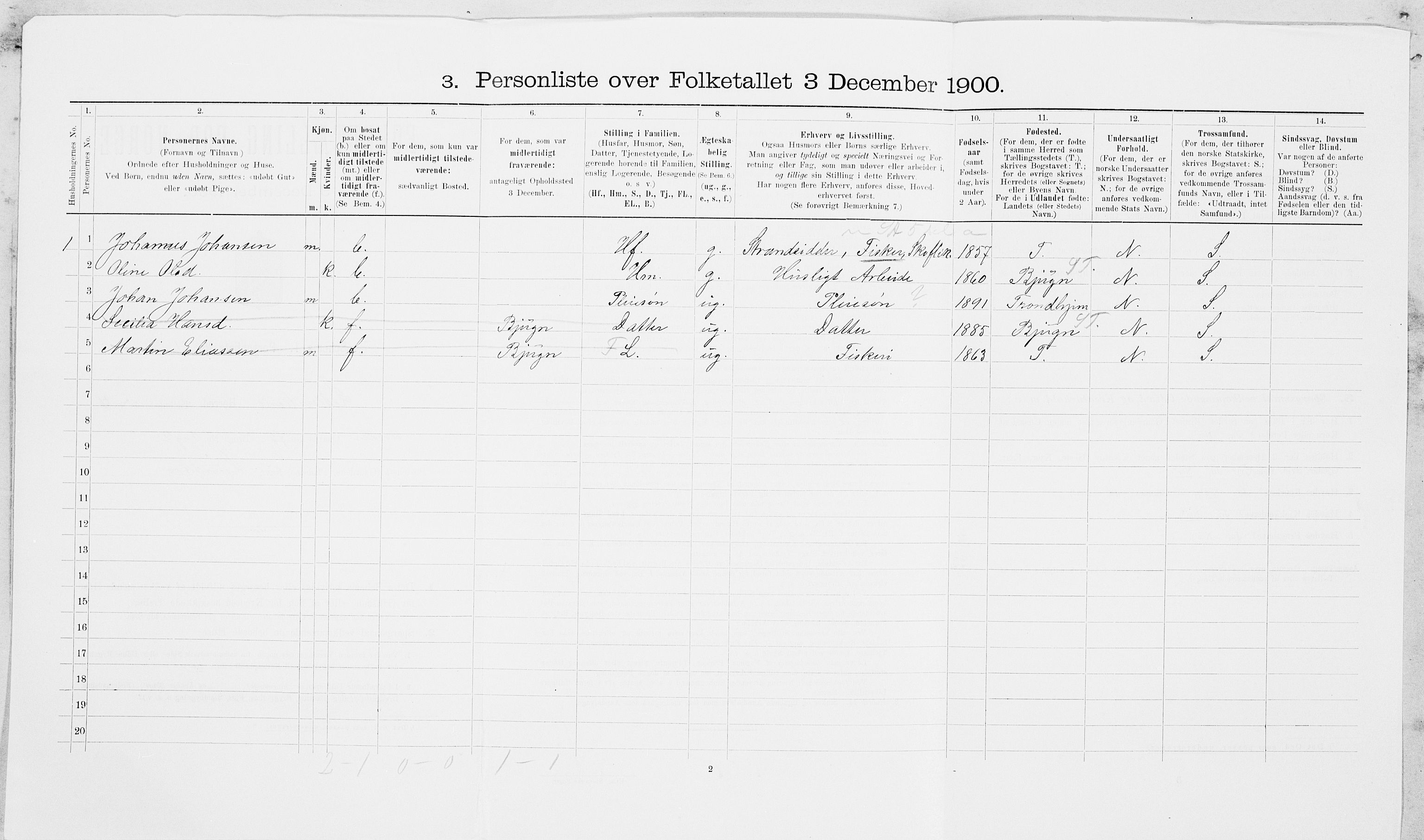 SAT, 1900 census for Leksvik, 1900, p. 527