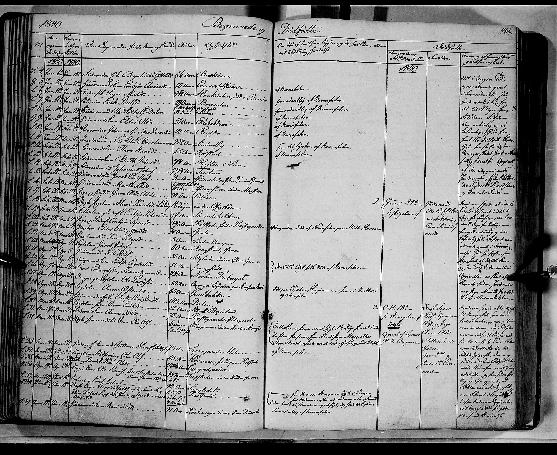 Lom prestekontor, SAH/PREST-070/K/L0006: Parish register (official) no. 6B, 1837-1863, p. 436