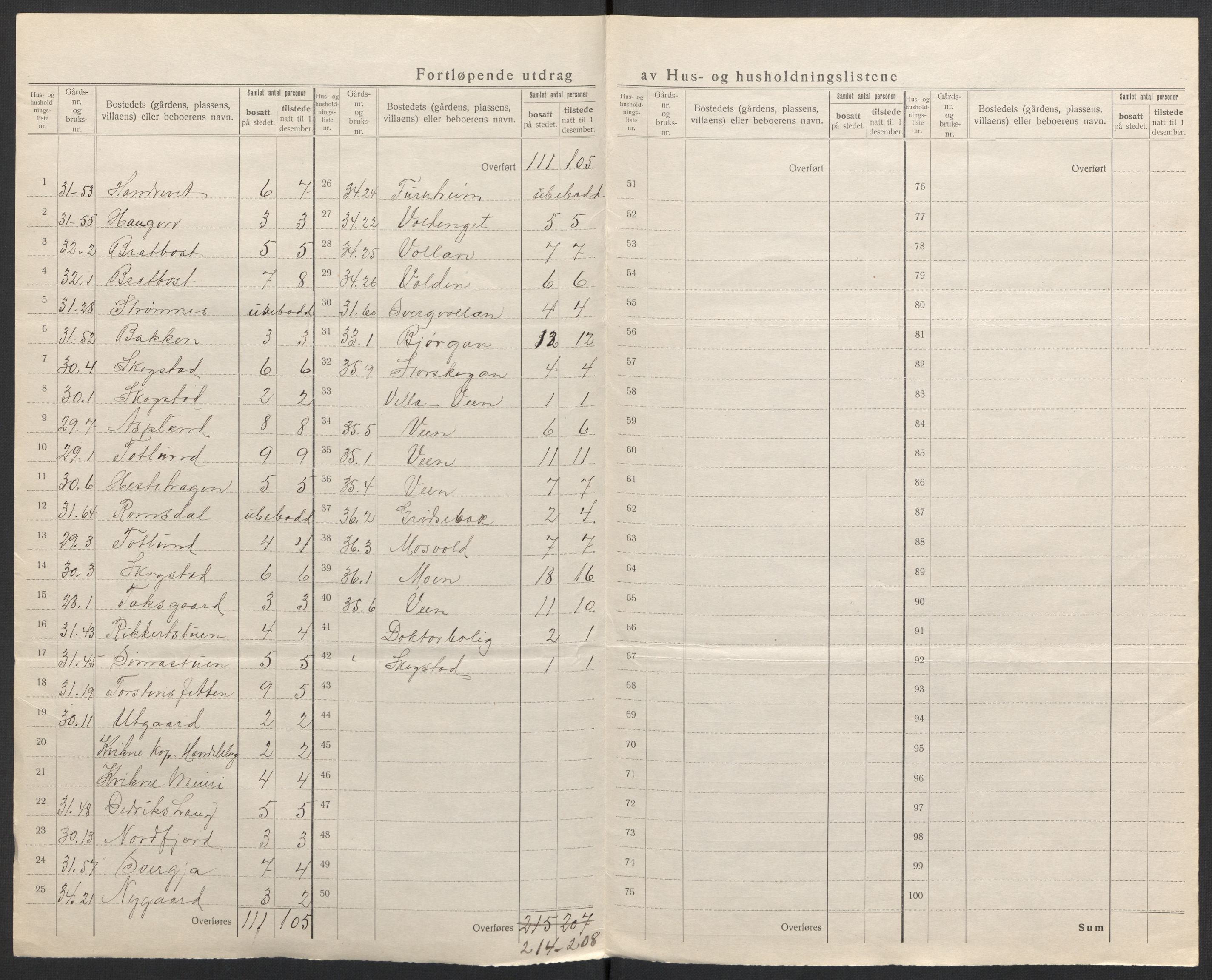 SAH, 1920 census for Kvikne, 1920, p. 16