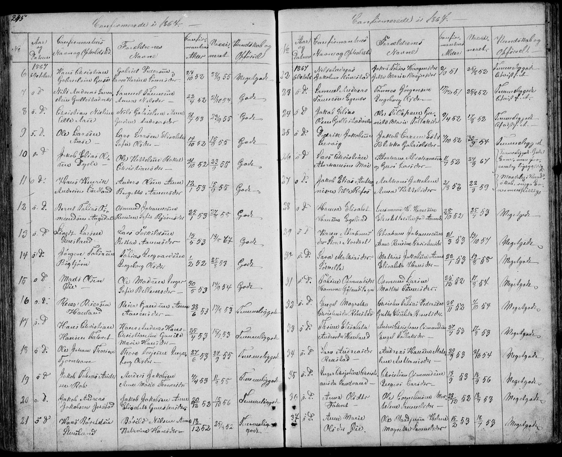Kvinesdal sokneprestkontor, SAK/1111-0026/F/Fb/Fbb/L0001: Parish register (copy) no. B 1, 1852-1872, p. 245