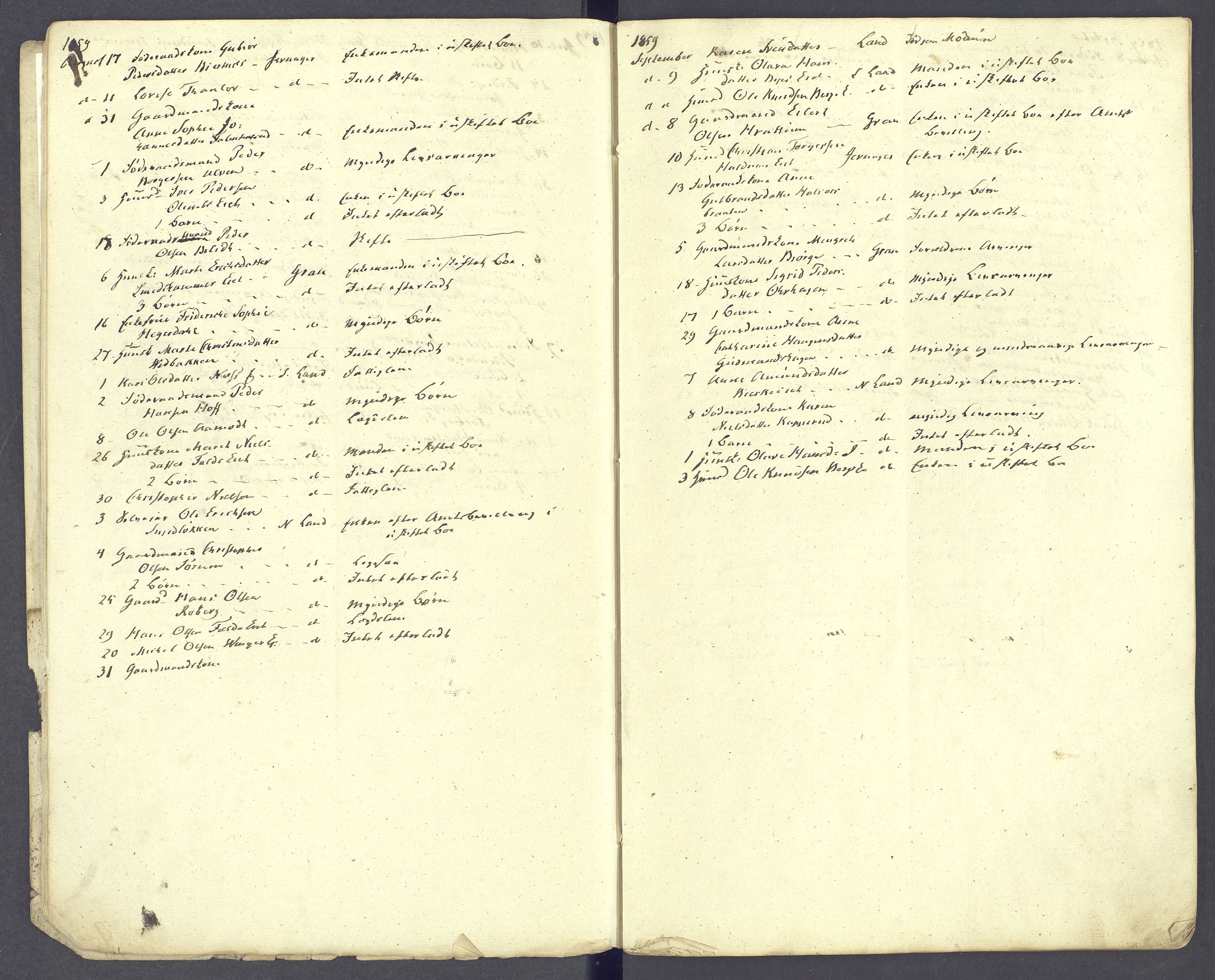 Hadeland og Land tingrett, AV/SAH-TING-010/J/Jg/L0003: Dødsfallsprotokoll, 1858-1863