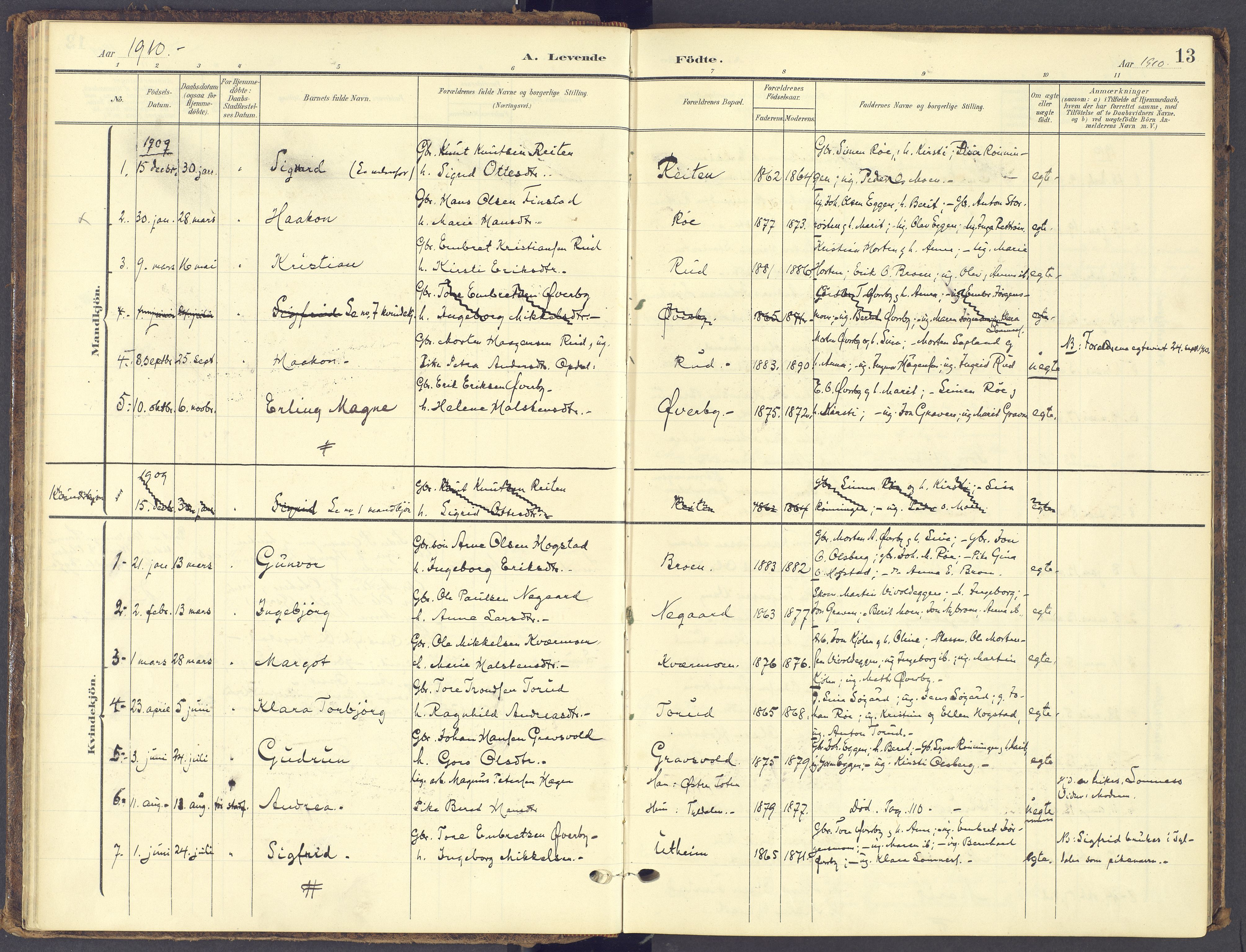 Tynset prestekontor, SAH/PREST-058/H/Ha/Haa/L0028: Parish register (official) no. 28, 1902-1929, p. 13