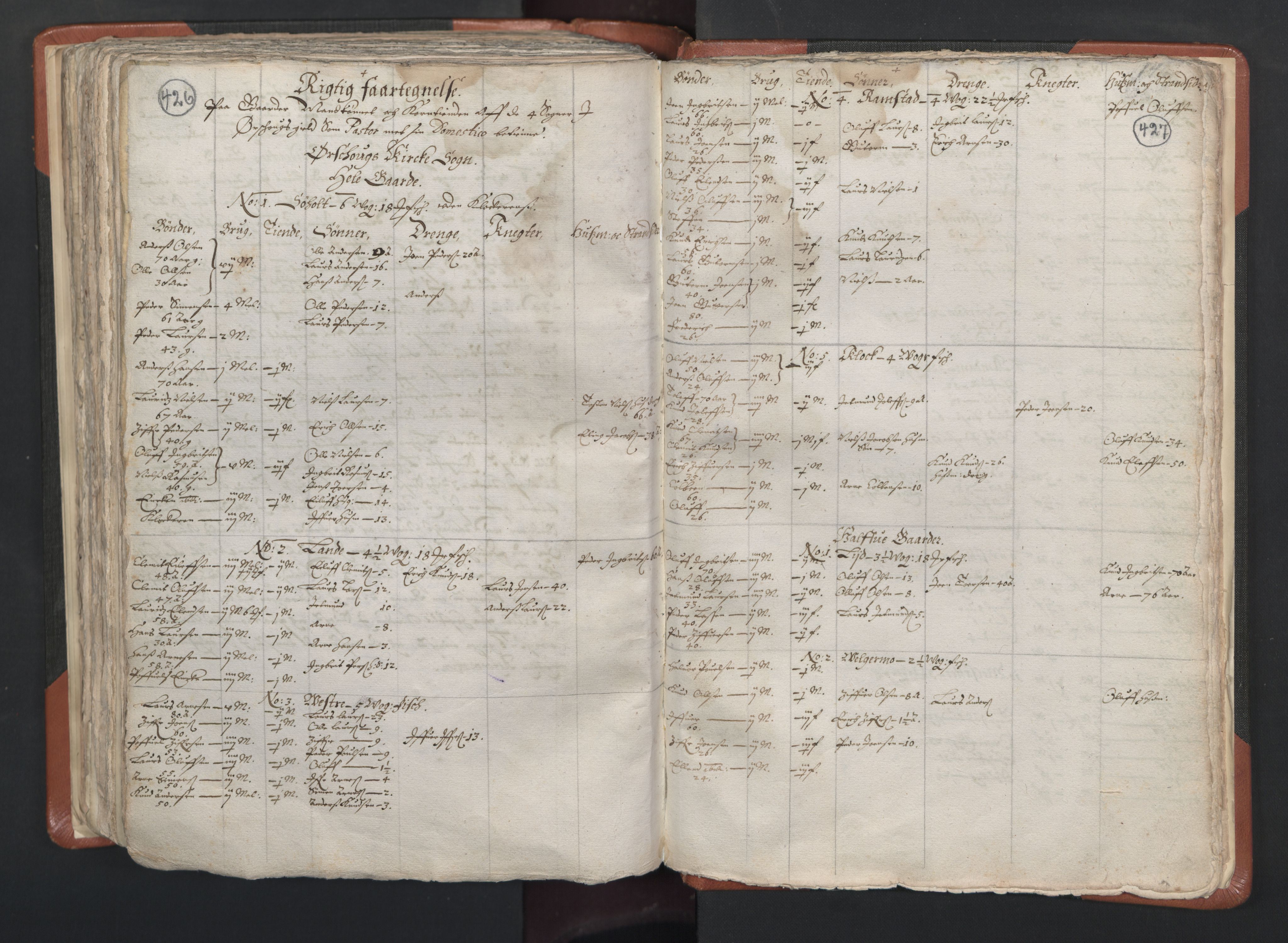 RA, Vicar's Census 1664-1666, no. 26: Sunnmøre deanery, 1664-1666, p. 426-427