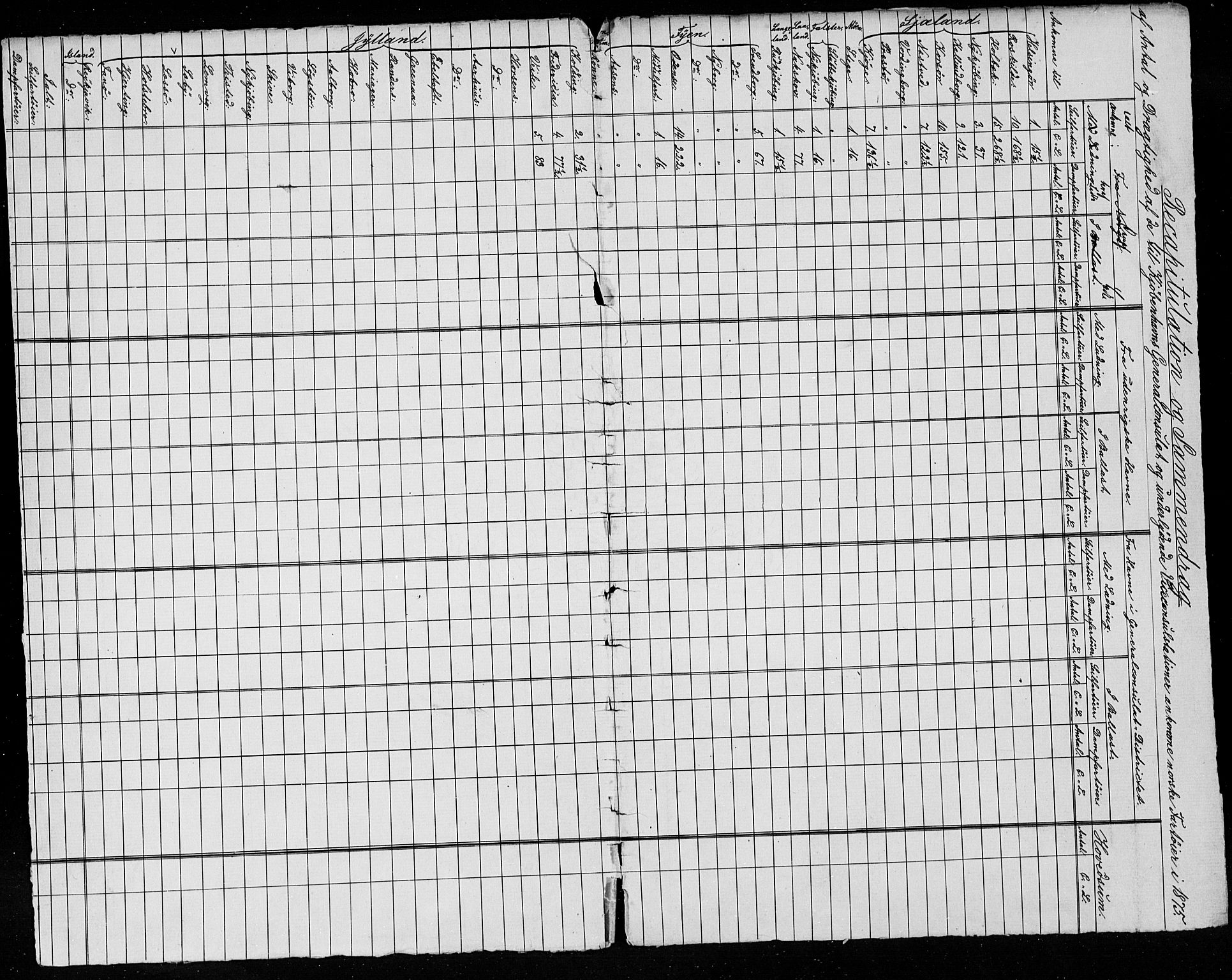 Statistisk sentralbyrå, Næringsøkonomiske emner, Generelt - Amtmennenes femårsberetninger, AV/RA-S-2233/F/Fa/L0046: --, 1866-1875, p. 12